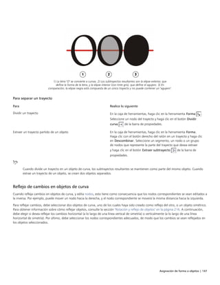 Asignación de forma a objetos | 147
1) La letra "O" se convierte a curvas. 2) Los subtrayectos resultantes son la elipse exterior, que
define la forma de la letra, y la elipse interior (con tinte gris), que define el agujero. 3) En
comparación, la elipse negra está compuesta de un único trayecto y no puede contener un "agujero".
Para separar un trayecto
 
Para Realice lo siguiente
Dividir un trayecto En la caja de herramientas, haga clic en la herramienta Forma .
Seleccione un nodo del trayecto y haga clic en el botón Dividir
curva de la barra de propiedades.
Extraer un trayecto partido de un objeto En la caja de herramientas, haga clic en la herramienta Forma.
Haga clic con el botón derecho del ratón en un trayecto y haga clic
en Descombinar. Seleccione un segmento, un nodo o un grupo
de nodos que represente la parte del trayecto que desea extraer
y haga clic en el botón Extraer subtrayecto de la barra de
propiedades.
Cuando divide un trayecto en un objeto de curva, los subtrayectos resultantes se mantienen como parte del mismo objeto. Cuando
extrae un trayecto de un objeto, se crean dos objetos separados.
Reflejo de cambios en objetos de curva
Cuando refleja cambios en objetos de curva, y edita nodos, esto tiene como consecuencia que los nodos correspondientes se vean editados a
la inversa. Por ejemplo, puede mover un nodo hacia la derecha, y el nodo correspondiente se moverá la misma distancia hacia la izquierda.
Para reflejar cambios, debe seleccionar dos objetos de curva, uno de los cuales haya sido creado como reflejo del otro, o un objeto simétrico.
Para obtener información sobre cómo reflejar objetos, consulte la sección "Rotación y reflejo de objetos" en la página 216. A continuación,
debe elegir si desea reflejar los cambios horizontal (a lo largo de una línea vertical de simetría) o verticalmente (a lo largo de una línea
horizontal de simetría). Por último, debe seleccionar los nodos correspondientes adecuados, de modo que los cambios se vean reflejados en
los objetos seleccionados.
 