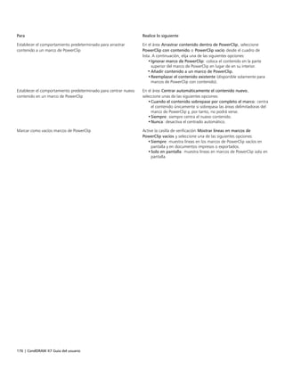176 | CorelDRAW X7 Guía del usuario
Para Realice lo siguiente
Establecer el comportamiento predeterminado para arrastrar
contenido a un marco de PowerClip
En el área Arrastrar contenido dentro de PowerClip, seleccione
PowerClip con contenido o PowerClip vacío desde el cuadro de
lista. A continuación, elija una de las siguientes opciones:
•Ignorar marco de PowerClip: coloca el contenido en la parte
superior del marco de PowerClip en lugar de en su interior.
• Añadir contenido a un marco de PowerClip.
•Reemplazar el contenido existente (disponible solamente para
marcos de PowerClip con contenido).
Establecer el comportamiento predeterminado para centrar nuevo
contenido en un marco de PowerClip
En el área Centrar automáticamente el contenido nuevo,
seleccione unas de las siguientes opciones:
•Cuando el contenido sobrepase por completo el marco: centra
el contenido únicamente si sobrepasa las áreas delimitadoras del
marco de PowerClip y, por tanto, no podrá verse.
•Siempre: siempre centra el nuevo contenido.
•Nunca: desactiva el centrado automático.
Marcar como vacíos marcos de PowerClip Active la casilla de verificación Mostrar líneas en marcos de
PowerClip vacíos y seleccione una de las siguientes opciones:
•Siempre: muestra líneas en los marcos de PowerClip vacíos en
pantalla y en documentos impresos o exportados.
•Solo en pantalla: muestra líneas en marcos de PowerClip solo en
pantalla.
 
 