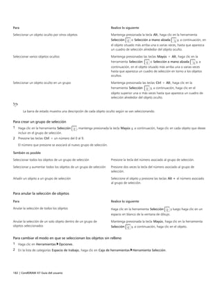 182 | CorelDRAW X7 Guía del usuario
Para Realice lo siguiente
Seleccionar un objeto oculto por otros objetos Mantenga presionada la tecla Alt, haga clic en la herramienta
Selección o Selección a mano alzada y, a continuación, en
el objeto situado más arriba una o varias veces, hasta que aparezca
un cuadro de selección alrededor del objeto oculto.
Seleccionar varios objetos ocultos Mantenga presionadas las teclas Mayús + Alt, haga clic en la
herramienta Selección  o Selección a mano alzada y, a
continuación, en el objeto situado más arriba una o varias veces
hasta que aparezca un cuadro de selección en torno a los objetos
ocultos.
Seleccionar un objeto oculto en un grupo Mantenga presionada las teclas Ctrl + Alt, haga clic en la
herramienta Selección  y, a continuación, haga clic en el
objeto superior una o más veces hasta que aparezca un cuadro de
selección alrededor del objeto oculto.
La barra de estado muestra una descripción de cada objeto oculto según se van seleccionando.
Para crear un grupo de selección
1 Haga clic en la herramienta Selección , mantenga presionada la tecla Mayús y, a continuación, haga clic en cada objeto que desee
incluir en el grupo de selección.
2 Presione las teclas Ctrl + un número del 0 al 9.
El número que presione se asociará al nuevo grupo de selección.
 
También es posible  
Seleccionar todos los objetos de un grupo de selección Presione la tecla del número asociado al grupo de selección.
Seleccionar y aumentar todos los objetos de un grupo de selección Presione dos veces la tecla del número asociado al grupo de
selección.
Añadir un objeto a un grupo de selección Seleccione el objeto y presione las teclas Alt + el número asociado
al grupo de selección.
Para anular la selección de objetos
 
Para Realice lo siguiente
Anular la selección de todos los objetos Haga clic en la herramienta Selección y luego haga clic en un
espacio en blanco de la ventana de dibujo.
Anular la selección de un solo objeto dentro de un grupo de
objetos seleccionados
Mantenga presionada la tecla Mayús, haga clic en la herramienta
Selección y, a continuación, haga clic en el objeto.
Para cambiar el modo en que se seleccionan los objetos sin relleno
1 Haga clic en Herramientas Opciones.
2 En la lista de categorías Espacio de trabajo, haga clic en Caja de herramientas Herramienta Selección.
 