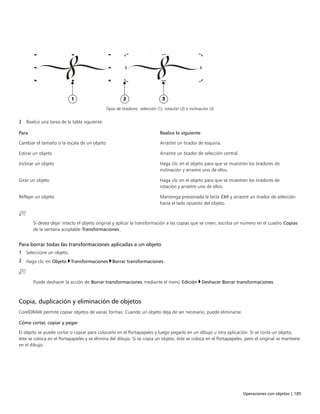 Operaciones con objetos | 185
Tipos de tiradores: selección (1), rotación (2) e inclinación (3)
2 Realice una tarea de la tabla siguiente:
 
Para Realice lo siguiente
Cambiar el tamaño o la escala de un objeto Arrastre un tirador de esquina.
Estirar un objeto Arrastre un tirador de selección central.
Inclinar un objeto Haga clic en el objeto para que se muestren los tiradores de
inclinación y arrastre uno de ellos.
Girar un objeto Haga clic en el objeto para que se muestren los tiradores de
rotación y arrastre uno de ellos.
Reflejar un objeto Mantenga presionada la tecla Ctrl y arrastre un tirador de selección
hacia el lado opuesto del objeto.
Si desea dejar intacto el objeto original y aplicar la transformación a las copias que se creen, escriba un número en el cuadro Copias
de la ventana acoplable Transformaciones.
Para borrar todas las transformaciones aplicadas a un objeto
1 Seleccione un objeto.
2 Haga clic en Objeto Transformaciones Borrar transformaciones.
Puede deshacer la acción de Borrar transformaciones mediante el menú Edición Deshacer Borrar transformaciones.
Copia, duplicación y eliminación de objetos
CorelDRAW permite copiar objetos de varias formas. Cuando un objeto deja de ser necesario, puede eliminarse.
Cómo cortar, copiar y pegar
El objeto se puede cortar o copiar para colocarlo en el Portapapeles y luego pegarlo en un dibujo u otra aplicación. Si se corta un objeto,
éste se coloca en el Portapapeles y se elimina del dibujo. Si se copia un objeto, éste se coloca en el Portapapeles, pero el original se mantiene
en el dibujo.
 