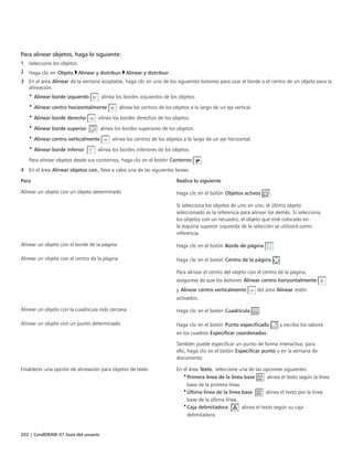 202 | CorelDRAW X7 Guía del usuario
Para alinear objetos, haga lo siguiente:
1 Seleccione los objetos.
2 Haga clic en Objeto Alinear y distribuir Alinear y distribuir.
3 En el área Alinear de la ventana acoplable, haga clic en uno de los siguientes botones para usar el borde o el centro de un objeto para la
alineación.
• Alinear borde izquierdo : alinea los bordes izquierdos de los objetos.
• Alinear centro horizontalmente : alinea los centros de los objetos a lo largo de un eje vertical.
• Alinear borde derecho : alinea los bordes derechos de los objetos.
• Alinear borde superior : alinea los bordes superiores de los objetos.
• Alinear centro verticalmente : alinea los centros de los objetos a lo largo de un eje horizontal.
• Alinear borde inferior : alinea los bordes inferiores de los objetos.
Para alinear objetos desde sus contornos, haga clic en el botón Contorno .
4 En el área Alinear objetos con, lleve a cabo una de las siguientes tareas.
Para Realice lo siguiente
Alinear un objeto con un objeto determinado Haga clic en el botón Objetos activos .
Si selecciona los objetos de uno en uno, el último objeto
seleccionado es la referencia para alinear los demás. Si selecciona
los objetos con un recuadro, el objeto que esté colocado en
la esquina superior izquierda de la selección se utilizará como
referencia.
Alinear un objeto con el borde de la página Haga clic en el botón Borde de página .
Alinear un objeto con el centro de la página Haga clic en el botón Centro de la página .
Para alinear el centro del objeto con el centro de la página,
asegúrese de que los botones Alinear centro horizontalmente
y Alinear centro verticalmente del área Alinear estén
activados.
Alinear un objeto con la cuadrícula más cercana Haga clic en el botón Cuadrícula .
Alinear un objeto con un punto determinado Haga clic en el botón Punto especificado y escriba los valores
en los cuadros Especificar coordenadas.
También puede especificar un punto de forma interactiva; para
ello, haga clic en el botón Especificar punto y en la ventana de
documento.
Establecer una opción de alineación para objetos de texto En el área Texto, seleccione una de las opciones siguientes:
•Primera línea de la línea base : alinea el texto según la línea
base de la primera línea.
•Última línea de la línea base : alinea el texto por la línea
base de la última línea.
•Caja delimitadora : alinea el texto según su caja
delimitadora.
 