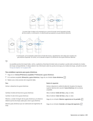 Operaciones con objetos | 209
En primer lugar, la elipse se ha arrastrado por su punto de encaje central (izquierda) al borde
del otro envase y, a continuación, a la derecha para que aparezca una guía dinámica (derecha).
A continuación, se ha arrastrado la elipse hasta el borde del envase y, seguidamente, hacia abajo para visualizar otra
guía dinámica (izquierda). Por último, se ha colocado la elipse en la intersección de las guías dinámicas (derecha).
Los posibles puntos de encaje (nodo, centro, cuadrante y línea base de texto) solo se visualizan cuando están activados los modos
de encaje correspondientes. Si desea obtener más información sobre los puntos de encaje y los modos de encaje, consulte la sección
"Encaje de objetos" en la página 204.
Para establecer opciones para guías dinámicas
1 Haga clic en Ventana Ventanas acoplables  Alineación y guías dinámicas.
2 En la ventana acoplable Alineación y guías dinámicas, haga clic en el botón Guías dinámicas  .
3 Realice una o más acciones de la siguiente tabla.
 
Para Realice lo siguiente
Activar o desactivar las guías dinámicas Active o desactive la casilla de selección situada en la esquina
superior derecha de la sección Guías dinámicas de la ventana
acoplable.
Cambiar el estilo de línea de las guías dinámicas Abra el selector Estilo de línea y elija un estilo.
Cambiar el color de las guías dinámicas Abra el selector Color de línea y elija un color.
Mostrar u ocultar el ángulo de las guías dinámicas y la distancia
desde el punto de encaje usado para crear la guía dinámica
Haga clic en el botón Mostrar sugerencias en la pantalla .
Mostrar guías dinámicas que son extensiones de segmentos de
línea
Haga clic en el botón Extender a lo largo del segmento .
 