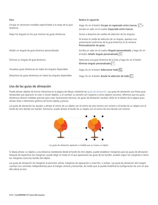 210 | CorelDRAW X7 Guía del usuario
Para Realice lo siguiente
Encajar en divisiones invisibles especificadas a lo largo de la guía
dinámica
Haga clic en el botón Encajar en espaciado entre marcas y
escriba un valor en el cuadro Espaciado entre marcas.
Elegir los ángulos en los que mostrar las guías dinámicas Active o desactive las casillas de selección de los ángulos.
Al activar la casilla de selección de un ángulo, aparece una
presentación preliminar de la guía dinámica en la ventana
Previsualización de guías.
Añadir un ángulo de guía dinámica personalizado Escriba un valor en el cuadro Ángulo personalizado y haga clic en
el botón Añadir ángulo personalizado .
Eliminar un ángulo de guía dinámica Seleccione una guía dinámica de la lista y haga clic en el botón
Eliminar ángulo personalizado .
Visualizar guías dinámicas en todos los ángulos disponibles Haga clic en el botón Seleccionar todo .
Desactivar las guías dinámicas en todos los ángulos disponibles Haga clic en el botón Anular la selección de todo .
Uso de las guías de alineación
Puede alinear objetos de forma interactiva en la página de dibujo mediante las guías de alineación. Las guías de alineación son líneas guía
temporales que aparecen al crear o mover objetos, o al cambiar su tamaño con respecto a otros objetos cercanos. Mientras que las guías
dinámicas ofrecen medidas precisas para crear ilustraciones técnicas, las guías de alineación resultan útiles en el diseño de la página para
alinear texto o elementos gráficos de forma rápida y precisa.
Las guías de alineación los ayudan a alinear el centro de un objeto con el centro de otro (centro con centro) o el borde de un objeto con el
borde de otro (borde con borde). Asimismo, puede alinear el borde de un objeto con el centro de otro (borde con centro).
Las guías de alineación aparecen a medida que se mueve un objeto.
Si desea alinear un objeto a una distancia establecida desde el borde de otro objeto, puede establecer márgenes para las guías de alineación.
Después de especificar los márgenes, puede elegir el modo en el que aparecerán las guías de los bordes: pueden seguir los márgenes o tanto
los márgenes como los bordes del objeto.
Las guías de alineación de márgenes le permiten utilizar márgenes de separación o inserción, o ambos. Las guías de alineación del margen
cuentan con controles independientes para el margen vertical y horizontal, de modo que se pueda modificar la configuración de uno sin que
ello afecte al otro.
 