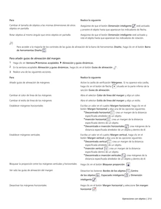 Operaciones con objetos | 213
Para Realice lo siguiente
Cambiar el tamaño de objetos a las mismas dimensiones de otros
objetos en pantalla
Asegúrese de que el botón Dimensión inteligente esté activado
y arrastre el objeto hasta que aparezcan los indicadores de flecha.
Rotar objetos al mismo ángulo que otros objetos en pantalla Asegúrese de que el botón Dimensión inteligente esté activado y
rote el objeto hasta que aparezcan los indicadores de rotación.
Para acceder a la mayoría de los controles de las guías de alineación de la barra de herramientas Diseño, haga clic en el botón Barra
de herramientas Diseño .
Para añadir guías de alineación del margen
1 Haga clic en Ventana Ventanas acoplables  Alineación y guías dinámicas.
2 En la ventana acoplable Alineación y guías dinámicas, haga clic en el botón Guías de alineación .
3 Realice una de las siguientes acciones.
 
Para Realice lo siguiente
Añadir guías de alineación de márgenes Active la casilla de verificación Márgenes. Si no aparece esta casilla,
haga clic en el botón de flecha situado en la parte inferior de la
sección Guías de alineación.
Cambiar el color de línea de los márgenes Abra el selector Color de línea del margen y elija un color.
Cambiar el estilo de línea de los márgenes Abra el selector Estilo de línea del margen y elija un estilo.
Establecer márgenes horizontales Escriba un valor en el cuadro Margen horizontal, haga clic en el
botón Margen horizontal y elija una de las opciones siguientes:
•Descentrado horizontal : crea un margen de la distancia
especificada alrededor de un objeto.
•Inserción horizontal : crea un margen de la distancia
especificada dentro de un objeto.
•Descentrado e inserción horizontales : crea márgenes de la
distancia especificada alrededor de un objeto y dentro de él.
Establecer márgenes verticales Escriba un valor en el cuadro Margen vertical, haga clic en el
botón Margen vertical y elija una de las opciones siguientes:
•Descentrado vertical : crea un margen de la distancia
especificada alrededor de un objeto.
•Inserción vertical : crea un margen de la distancia
especificada dentro de un objeto.
•Descentrado e inserción verticales : crea márgenes de la
distancia especificada alrededor de un objeto y dentro de él.
Bloquear la proporción entre los márgenes verticales y horizontales Haga clic en el botón Bloquear proporción.
Ver solo las guías de alineación del margen Desactive los botones Bordes de los objetos ,Centro
de los objetos , Espaciado inteligente y Dimensión
inteligente .
Desactivar los márgenes horizontales Haga clic en el botón Margen horizontal y seleccione Sin margen
horizontal .
 