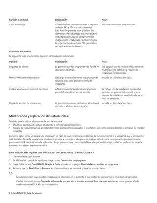 6 | CorelDRAW X7 Guía del usuario
Función o utilidad Descripción Notas
GPL Ghostscript Se recomienda encarecidamente si importa
archivos EPS y PDF a sus documentos.
Esta función permite aislar y utilizar los
elementos individuales de los archivos EPS
importados en lugar de únicamente las
imágenes de encabezado. También mejora
la importación de archivos PDF generados
por aplicaciones de terceros.
Requiere Instalación personalizada.
Opciones adicionales
La siguiente tabla enumera las opciones de instalación adicionales.
 
Opción Descripción Notas
Paquetes de idioma Le permite usar los programas y la Ayuda en
dos o más idiomas.
Esta opción solo se incluye en las versiones
multilingüe del software y requiere la
instalación personalizada.
Permitir revisiones de producto Descarga automáticamente actualizaciones
de producto, pero pregunta antes de
instalarlas.
Incluida en la instalación típica.
Instalar accesos directos en el escritorio Añade iconos del producto a su escritorio
para disfrutar de un acceso sencillo.
Se incluye con la instalación típica en las
versiones de prueba del producto, pero
requiere la instalación personalizada en el
resto de versiones.
Copia de archivos de instalación Le permite mantener y actualizar el software
sin utilizar el disco de instalación.
Incluida en la instalación típica.
Modificación y reparación de instalaciones
También puede utilizar el asistente de instalación para:
• Modificar la instalación actual añadiendo o eliminando componentes
• Reparar la instalación actual arreglando errores, como archivos dañados o que falten, así como accesos directos o entradas de registro
inexactas.
Conviene saber cómo se repara una instalación en caso de que encontrara problemas de funcionamiento o si sospecha que la instalación
está dañada. Antes de reparar una instalación, pruebe a restablecer el espacio de trabajo actual con la configuración predeterminada
presionando F8 mientras inicia la aplicación. Tenga presente que cuando restablece el espacio de trabajo, todas las preferencias de este
vuelven a sus valores predeterminados.
Para modificar o reparar una instalación de CorelDRAW Graphics Suite X7
1 Cierre todas las aplicaciones.
2 En el Panel de control de Windows, haga clic en Desinstalar un programa.
3 Haga doble clic en CorelDRAW Graphics Suite, situado en la página Desinstalar o cambiar un programa.
4 Active la opción Modificar o Reparar en el asistente que se mostrará, y siga las instrucciones.
Los componentes que ya están instalados no aparecen en el asistente o sus casillas de verificación se muestran desactivadas.
Ciertas funciones, como Copia de archivos de instalación e Instalar accesos directos en el escritorio, no se pueden añadir
mediante la modificación de la instalación.
 