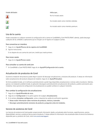 10 | CorelDRAW X7 Guía del usuario
Estado del botón Indica que...
No ha iniciado sesión.
Ha iniciado sesión como miembro estándar.
Ha iniciado sesión como miembro premium.
Uso de la cuenta
Puede comprobar en cualquier momento la configuración de la cuenta en CorelDRAW y Corel PHOTO-PAINT; además, podrá descargar
cualquiera de las utilidades o aplicaciones que se incluyen con el registro en la página Cuentas.
Para convertirse en miembro
1 Haga clic en Ayuda Acerca de los registros de CorelDRAW.
2 Siga las instrucciones.
Si no dispone de una cuenta de corel.com, tendrá que crearla primero.
Para iniciar sesión
• Haga clic en Ayuda Iniciar sesión.
Para consultar su cuenta de corel.com
• En CorelDRAW o Corel PHOTO-PAINT, haga clic en Ayuda Configuración de la cuenta.
Actualización de productos de Corel
Durante la instalación del producto puede elegir la opción de descargar actualizaciones y revisiones del producto. Si desea ver información
sobre actualizaciones del producto después de instalarlo, haga clic en Ayuda Actualizar.
De forma predeterminada, se le notificará automáticamente cuando haya disponibles actualizaciones o noticias sobre el producto. Además,
gracias a la instalación predeterminada, la aplicación descargará automáticamente actualizaciones del producto y pedirá autorización para
instalarlas. Estas opciones de configuración de actualizaciones se pueden cambiar en cualquier momento.
Para cambiar la configuración de actualizaciones
1 Haga clic en Ayuda Pantalla de inicio.
2 Haga clic en Configuración en la parte superior de la página Actualizaciones.
3 En la ventana Actualizar configuración, active o desactive las casillas de verificación siguientes:
• Deseo recibir información sobre revisiones de producto, noticias y tutoriales.
• Descargar automáticamente revisiones de producto y preguntar antes de instalarlas.
Servicio de asistencia de Corel
Los Servicios de asistencia de Corel pueden proporcionarle información rápida y actualizada sobre funciones, especificaciones, precios,
disponibilidad, servicios y asistencia técnica para el producto. Si desea obtener la información más actualizada sobre el servicio de Asistencia
disponible para su producto de Corel, visite www.corel.com/support.
 