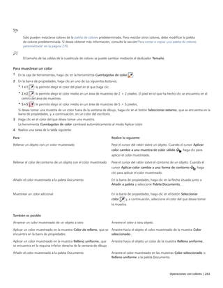 Operaciones con colores | 263
Solo pueden mezclarse colores de la paleta de colores predeterminada. Para mezclar otros colores, debe modificar la paleta
de colores predeterminada. Si desea obtener más información, consulte la sección"Para cortar o copiar una paleta de colores
personalizada" en la página 270.
El tamaño de las celdas de la cuadrícula de colores se puede cambiar mediante el deslizador Tamaño.
Para muestrear un color
1 En la caja de herramientas, haga clic en la herramienta Cuentagotas de color .
2 En la barra de propiedades, haga clic en uno de los siguientes botones:
• 1×1 : le permite elegir el color del píxel en el que haga clic.
• 2×2 : le permite elegir el color medio en un área de muestreo de 2 × 2 píxeles. El píxel en el que ha hecho clic se encuentra en el
centro del área de muestreo.
• 5×5 : le permite elegir el color medio en un área de muestreo de 5 × 5 píxeles.
Si desea tomar una muestra de un color fuera de la ventana de dibujo, haga clic en el botón Seleccionar externo, que se encuentra en la
barra de propiedades, y, a continuación, en un color del escritorio.
3 Haga clic en el color del que desea tomar una muestra.
La herramienta Cuentagotas de color cambiará automáticamente al modo Aplicar color.
4 Realice una tarea de la tabla siguiente:
 
Para Realice lo siguiente
Rellenar un objeto con un color muestreado
 
Pase el cursor del ratón sobre un objeto. Cuando el cursor Aplicar
color cambie a una muestra de color sólido , haga clic para
aplicar el color muestreado.
Rellenar el color de contorno de un objeto con el color muestreado
 
Pase el cursor del ratón sobre el contorno de un objeto. Cuando el
cursor Aplicar color cambie a una forma de contorno , haga
clic para aplicar el color muestreado.
Añadir el color muestreado a la paleta Documento
 
En la barra de propiedades, haga clic en la flecha situada junto a
Añadir a paleta y seleccione Paleta Documento.
Muestrear un color adicional
 
En la barra de propiedades, haga clic en el botón Seleccionar
color y, a continuación, seleccione el color del que desea tomar
la muestra.
 
También es posible  
Arrastrar un color muestreado de un objeto a otro Arrastre el color a otro objeto.
Aplicar un color muestreado en la muestra Color de relleno, que se
encuentra en la barra de propiedades
Arrastre hacia el objeto el color muestreado de la muestra Color
seleccionado.
Aplicar un color muestreado en la muestra Relleno uniforme, que
se encuentra en la esquina inferior derecha de la ventana de dibujo
Arrastre hacia el objeto un color de la muestra Relleno uniforme.
Añadir el color muestreado a la paleta Documento Arrastre el color muestreado en las muestras Color seleccionado o
Relleno uniforme a la paleta Documento.
 
