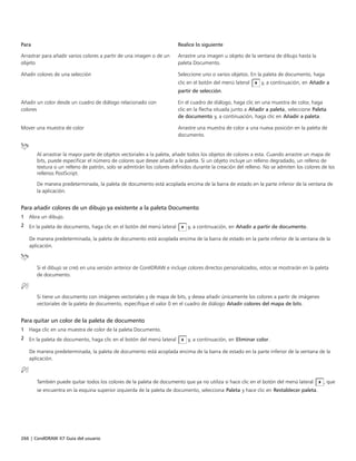 266 | CorelDRAW X7 Guía del usuario
Para Realice lo siguiente
Arrastrar para añadir varios colores a partir de una imagen o de un
objeto
Arrastre una imagen u objeto de la ventana de dibujo hasta la
paleta Documento.
Añadir colores de una selección Seleccione uno o varios objetos. En la paleta de documento, haga
clic en el botón del menú lateral  y, a continuación, en Añadir a
partir de selección.
Añadir un color desde un cuadro de diálogo relacionado con
colores
En el cuadro de diálogo, haga clic en una muestra de color, haga
clic en la flecha situada junto a Añadir a paleta, seleccione Paleta
de documento y, a continuación, haga clic en Añadir a paleta.
Mover una muestra de color Arrastre una muestra de color a una nueva posición en la paleta de
documento.
Al arrastrar la mayor parte de objetos vectoriales a la paleta, añade todos los objetos de colores a esta. Cuando arrastre un mapa de
bits, puede especificar el número de colores que desee añadir a la paleta. Si un objeto incluye un relleno degradado, un relleno de
textura o un relleno de patrón, solo se admitirán los colores definidos durante la creación del relleno. No se admiten los colores de los
rellenos PostScript.
De manera predeterminada, la paleta de documento está acoplada encima de la barra de estado en la parte inferior de la ventana de
la aplicación.
Para añadir colores de un dibujo ya existente a la paleta Documento
1 Abra un dibujo.
2 En la paleta de documento, haga clic en el botón del menú lateral y, a continuación, en Añadir a partir de documento.
De manera predeterminada, la paleta de documento está acoplada encima de la barra de estado en la parte inferior de la ventana de la
aplicación.
Si el dibujo se creó en una versión anterior de CorelDRAW e incluye colores directos personalizados, estos se mostrarán en la paleta
de documento.
Si tiene un documento con imágenes vectoriales y de mapa de bits, y desea añadir únicamente los colores a partir de imágenes
vectoriales de la paleta de documento, especifique el valor 0 en el cuadro de diálogo Añadir colores del mapa de bits.
Para quitar un color de la paleta de documento
1 Haga clic en una muestra de color de la paleta Documento.
2 En la paleta de documento, haga clic en el botón del menú lateral y, a continuación, en Eliminar color.
De manera predeterminada, la paleta de documento está acoplada encima de la barra de estado en la parte inferior de la ventana de la
aplicación.
También puede quitar todos los colores de la paleta de documento que ya no utiliza si hace clic en el botón del menú lateral , que
se encuentra en la esquina superior izquierda de la paleta de documento, selecciona Paleta y hace clic en Restablecer paleta.
 