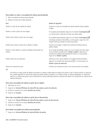 268 | CorelDRAW X7 Guía del usuario
Para añadir un color a una paleta de colores personalizada
1 Abrir una paleta de colores personalizada.
2 Realice una tarea de la tabla siguiente:
 
Para Realice lo siguiente
Añadir un color de otra paleta de colores Arrastre un color de una paleta de colores abierta hasta la paleta
Imagen.
Añadir un color a partir de una imagen En la paleta personalizada, haga clic en el botón Cuentagotas
y, a continuación, seleccione el color que desea añadir.
Añadir varios colores a partir de una imagen En la paleta personalizada, haga clic en el botón Cuentagotas ,
mantenga pulsada la tecla Ctrl y, a continuación, haga clic en la
imagen hasta que añada los colores que desee.
Añadir varios colores a partir de un objeto o imagen Arrastre una imagen u objeto de la ventana de dibujo hasta la
paleta Imagen.
Añadir un color desde un cuadro de diálogo relacionado con
colores
En el cuadro de diálogo, haga clic en una muestra de color, haga
clic en la flecha situada junto a Añadir a paleta, seleccione el
nombre de la paleta personalizada de la lista y, a continuación,
haga clic en Añadir a paleta.
Añadir colores de una selección Seleccione uno o varios objetos. En la paleta de personalizada,
haga clic en el botón del menú lateral  y, a continuación, en
Añadir a partir de selección.
Mover una muestra de color Arrastre una muestra de color a una nueva posición en la paleta.
Al arrastrar la mayor parte de objetos vectoriales a la paleta, añade todos los objetos de colores a esta. Cuando arrastre un mapa de
bits, puede especificar el número de colores que desee añadir a la paleta. Si un objeto incluye un relleno degradado, un relleno de
textura o un relleno de patrón, solo se admitirán los colores definidos durante la creación del relleno. No se admiten los colores de los
rellenos PostScript.
Para crear una paleta de colores a partir de un objeto
1 Seleccione un objeto.
2 Haga clic en Ventana Paletas de colores Crear paleta a partir de selección.
3 Escriba un nombre en el cuadro Nombre de archivo.
4 Haga clic en Guardar.
Para crear una paleta de colores a partir de un documento
1 Haga clic en Ventana Paletas de colores Crear paleta a partir de documento.
2 Escriba un nombre en el cuadro Nombre de archivo.
3 Haga clic en Guardar.
Para editar una paleta de colores personalizada
1 Haga clic en Ventana Paletas de colores Editor de paleta.
 