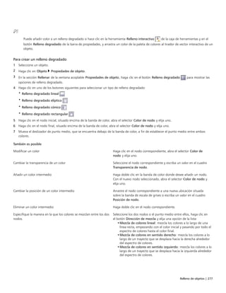 Relleno de objetos | 277
Puede añadir color a un relleno degradado si hace clic en la herramienta Relleno interactivo de la caja de herramientas y en el
botón Relleno degradado de la barra de propiedades, y arrastra un color de la paleta de colores al tirador de vector interactivo de un
objeto.
Para crear un relleno degradado
1 Seleccione un objeto.
2 Haga clic en Objeto  Propiedades de objeto.
3 En la sección Rellenar de la ventana acoplable Propiedades de objeto, haga clic en el botón Relleno degradado para mostrar las
opciones de relleno degradado.
4 Haga clic en uno de los botones siguientes para seleccionar un tipo de relleno degradado:
• Relleno degradado lineal
• Relleno degradado elíptico
• Relleno degradado cónico
• Relleno degradado rectangular
5 Haga clic en el nodo inicial, situado encima de la banda de color, abra el selector Color de nodo y elija uno.
6 Haga clic en el nodo final, situado encima de la banda de color, abra el selector Color de nodo y elija uno.
7 Mueva el deslizador de punto medio, que se encuentra debajo de la banda de color, a fin de establecer el punto medio entre ambos
colores.
 
También es posible  
Modificar un color Haga clic en el nodo correspondiente, abra el selector Color de
nodo y elija uno.
Cambiar la transparencia de un color Seleccione el nodo correspondiente y escriba un valor en el cuadro
Transparencia de nodo.
Añadir un color intermedio Haga doble clic en la banda de color donde desee añadir un nodo.
Con el nuevo nodo seleccionado, abra el selector Color de nodo y
elija uno.
Cambiar la posición de un color intermedio Arrastre el nodo correspondiente a una nueva ubicación situada
sobre la banda de escala de grises o escriba un valor en el cuadro
Posición de nodo.
Eliminar un color intermedio Haga doble clic en el nodo correspondiente.
Especifique la manera en la que los colores se mezclan entre los dos
nodos.
Seleccione los dos nodos o el punto medio entre ellos, haga clic en
el botón Dirección de mezcla y elija una opción de la lista:
•Mezcla de colores lineal: mezcla los colores a lo largo de una
línea recta, empezando con el color inicial y pasando por todo el
espectro de colores hasta el color final.
•Mezcla de colores en sentido derecho: mezcla los colores a lo
largo de un trayecto que se desplaza hacia la derecha alrededor
del espectro de colores.
•Mezcla de colores en sentido izquierdo: mezcla los colores a lo
largo de un trayecto que se desplaza hacia la izquierda alrededor
del espectro de colores.
 