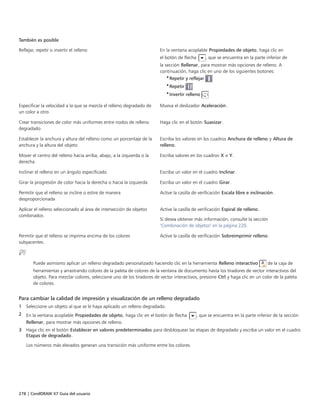 278 | CorelDRAW X7 Guía del usuario
También es posible  
Reflejar, repetir o invertir el relleno En la ventana acoplable Propiedades de objeto, haga clic en
el botón de flecha  , que se encuentra en la parte inferior de
la sección Rellenar, para mostrar más opciones de relleno. A
continuación, haga clic en uno de los siguientes botones:
•Repetir y reflejar
•Repetir
•Invertir relleno
Especificar la velocidad a la que se mezcla el relleno degradado de
un color a otro
Mueva el deslizador Aceleración.
Crear transiciones de color más uniformes entre nodos de relleno
degradado
Haga clic en el botón Suavizar.
Establecer la anchura y altura del relleno como un porcentaje de la
anchura y la altura del objeto
Escriba los valores en los cuadros Anchura de relleno y Altura de
relleno.
Mover el centro del relleno hacia arriba, abajo, a la izquierda o la
derecha
Escriba valores en los cuadros X e Y.
Inclinar el relleno en un ángulo especificado Escriba un valor en el cuadro Inclinar.
Girar la progresión de color hacia la derecha o hacia la izquierda Escriba un valor en el cuadro Girar.
Permitir que el relleno se incline o estire de manera
desproporcionada
Active la casilla de verificación Escala libre e inclinación.
Aplicar el relleno seleccionado al área de intersección de objetos
combinados
Active la casilla de verificación Espiral de relleno.
Si desea obtener más información, consulte la sección
"Combinación de objetos" en la página 220.
Permitir que el relleno se imprima encima de los colores
subyacentes.
Active la casilla de verificación Sobreimprimir relleno.
Puede asimismo aplicar un relleno degradado personalizado haciendo clic en la herramienta Relleno interactivo de la caja de
herramientas y arrastrando colores de la paleta de colores de la ventana de documento hasta los tiradores de vector interactivos del
objeto. Para mezclar colores, seleccione uno de los tiradores de vector interactivos, presione Ctrl y haga clic en un color de la paleta
de colores.
Para cambiar la calidad de impresión y visualización de un relleno degradado
1 Seleccione un objeto al que se le haya aplicado un relleno degradado.
2 En la ventana acoplable Propiedades de objeto, haga clic en el botón de flecha , que se encuentra en la parte inferior de la sección
Rellenar, para mostrar más opciones de relleno.
3 Haga clic en el botón Establecer en valores predeterminados para desbloquear las etapas de degradado y escriba un valor en el cuadro
Etapas de degradado.
Los números más elevados generan una transición más uniforme entre los colores.
 