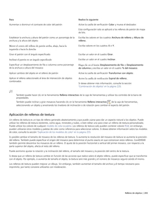 Relleno de objetos | 283
Para Realice lo siguiente
Aumentar o disminuir el contraste de color del patrón Active la casilla de verificación Color y mueva el deslizador.
Esta configuración solo se aplicará a los rellenos de patrón de mapa
de bits.
Establecer la anchura y altura del patrón como un porcentaje de la
anchura y la altura del objeto
Escriba los valores en los cuadros Anchura de relleno y Altura de
relleno.
Mover el centro del relleno de patrón arriba, abajo, hacia la
izquierda o hacia la derecha
Escriba valores en los cuadros X e Y.
Girar el patrón con el ángulo especificado Escriba un valor en el cuadro Girar.
Inclinar el patrón en un ángulo especificado Escriba un valor en el cuadro Inclinar.
Especificar un desplazamiento de fila o columna como porcentaje
de la anchura o altura del mosaico
Haga clic en el botón Desplazamiento de fila o Desplazamiento
de columna y escriba un valor en el cuadro % del mosaico.
Aplicar cambios del objeto en el relleno de patrón Active la casilla de verificación Transformar con objeto.
Aplicar el relleno seleccionado al área de intersección de objetos
combinados
Active la casilla de verificación Espiral de relleno.
Si desea obtener más información, consulte la sección
"Combinación de objetos" en la página 220.
También puede hacer clic en la herramienta Relleno interactivo de la caja de herramientas y utilizar los controles de la barra de
propiedades.
También puede inclinar y girar mosaicos haciendo clic en la herramienta Relleno interactivo de la caja de herramientas,
seleccionando un objeto y arrastrando los tiradores de inclinación o de rotación para cambiar el aspecto del patrón.
Aplicación de rellenos de textura
Un relleno de textura es un tipo de relleno generado aleatoriamente y que puede usarse para dar un aspecto natural a los objetos. Puede
utilizar los rellenos de textura existentes, como agua, minerales y nubes, o bien editar uno para crear un relleno de textura personalizado.
Puede utilizar los colores de cualquier modelo de color o paleta. Los rellenos de textura solo pueden contener colores RGB; sin embargo,
pueden utilizarse otros modelos y paletas de color como referencia para seleccionar colores. Si desea obtener información sobre los modelos
de color, consulte la sección "Explicación de los modelos de color" en la página 255.
Es posible cambiar el tamaño de mosaico de los rellenos de textura. Si aumenta la resolución del mosaico de textura se aumenta la precisión
del relleno. También puede especificar el origen del mosaico para determinar el punto exacto en que comienzan estos rellenos. CorelDRAW
también permite descentrar los mosaicos de un relleno. El ajuste de la posición horizontal o vertical del primer mosaico, con respecto a la
parte superior del objeto, afecta al resto del relleno.
Puede asimismo ajustar la rotación y la inclinación del relleno, el tamaño del mosaico y la posición del centro de la textura.
Si desea que un relleno de textura cambie en función de las acciones que realice sobre el objeto relleno, puede especificar que se transforme
con el objeto. Por ejemplo, si aumenta de tamaño el objeto, la textura será más grande y el número de mosaicos seguirá siendo el mismo.
Los rellenos de textura pueden mejorar un dibujo. Sin embargo, también aumentan el tamaño del archivo y el tiempo necesario para
imprimirlo; por tanto conviene utilizarlos con moderación.
 