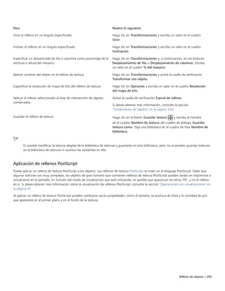 Relleno de objetos | 285
Para Realice lo siguiente
Girar el relleno en un ángulo especificado Haga clic en Transformaciones y escriba un valor en el cuadro
Girar.
Inclinar el relleno en un ángulo especificado Haga clic en Transformaciones y escriba un valor en el cuadro
Inclinación.
Especificar un descentrado de fila o columna como porcentaje de la
anchura o altura del mosaico
Haga clic en Transformaciones y, a continuación, en los botones
Desplazamiento de fila o Desplazamiento de columna. Escriba
un valor en el cuadro % del mosaico.
Aplicar cambios del objeto en el relleno de textura Haga clic en Transformaciones y active la casilla de verificación
Transformar con objeto.
Especificar la resolución de mapa de bits del relleno de textura Haga clic en Opciones y escriba un valor en el cuadro Resolución
del mapa de bits.
Aplicar el relleno seleccionado al área de intersección de objetos
combinados
Active la casilla de verificación Espiral de relleno.
Si desea obtener más información, consulte la sección
"Combinación de objetos" en la página 220.
Guardar el relleno de textura Haga clic en el botón Guardar textura y escriba el nombre
en el cuadro Nombre de textura del cuadro de diálogo Guardar
textura como. Elija una biblioteca en el cuadro de lista Nombre de
biblioteca.
Es posible modificar la textura elegida de la biblioteca de texturas y guardarla en otra biblioteca, pero no se pueden guardar texturas
en la biblioteca de texturas ni sustituir las existentes en ella.
Aplicación de rellenos PostScript
Puede aplicar un relleno de textura PostScript a los objetos. Los rellenos de textura PostScript se crean en el lenguaje PostScript. Dado que
algunas texturas son muy complejas, los objetos de gran tamaño que contienen rellenos de textura PostScript pueden tardar en imprimirse o
actualizarse en la pantalla. En función del modo de visualización que esté utilizando, es posible que aparezcan las letras "PS", y no el relleno
en sí. Si desea obtener más información sobre la visualización de rellenos PostScript, consulte la sección "Operaciones con visualizaciones" en
la página 47.
Al aplicar un relleno de textura PostScript pueden cambiarse varias propiedades, como el tamaño, la anchura de línea y la cantidad de gris
que aparecerá en el primer plano y en el fondo de la textura.
 