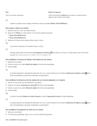 346 | CorelDRAW X7 Guía del usuario
Para Realice lo siguiente
Crear una mezcla compuesta Utilice la herramienta Mezcla para arrastrar un objeto hasta el
objeto inicial o final de otra mezcla.
También es posible mezclar objetos mediante la ventana acoplable Mezcla (Efectos Mezcla).
Para copiar o clonar una mezcla
1 Seleccione los dos objetos que desee mezclar.
2 Haga clic en Efectos y, a continuación, en una de las siguientes opciones:
• Copiar efecto Mezcla de
• Clonar efecto Mezcla de
3 Seleccione la mezcla cuyos atributos desee copiar o clonar.
Las mezclas compuestas no se pueden copiar ni clonar.
También puede utilizar la herramienta Cuentagotas de atributos para copiar una mezcla. Si desea obtener más información,
consulte "Para copiar efectos de un objeto a otro" en la página 197.
Para establecer el número de objetos intermedios de una mezcla
1 Seleccione una mezcla.
2 Escriba un valor en el cuadro Mezcla de objetos de la barra de propiedades.
3 Presione Intro.
Es posible especificar la velocidad de aceleración de objeto y color haciendo clic en el botón Aceleración de objeto y color de la
barra de propiedades y ajustando el deslizador correspondiente.
Para establecer la distancia entre los objetos de una mezcla adaptada a un trayecto
1 Seleccione una mezcla que esté adaptada a un trayecto.
2 Haga clic en el botón Espaciado de mezcla de la barra de propiedades.
3 Escriba un valor en el cuadro Mezcla de objetos de la barra de propiedades.
4 Presione Intro.
Si utiliza el comando Mezclar en todo el trayecto, el botón Espaciado de mezcla no estará disponible.
Es posible especificar la velocidad de aceleración de objeto y color haciendo clic en el botón Aceleración de objeto y color de la
barra de propiedades y ajustando el deslizador correspondiente.
Para establecer la progresión de color de una mezcla
1 Seleccione una mezcla.
2 En la barra de propiedades, haga clic en uno de los elementos siguientes:
 