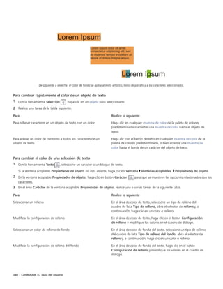 380 | CorelDRAW X7 Guía del usuario
De izquierda a derecha: el color de fondo se aplica al texto artístico, texto de párrafo y a los caracteres seleccionados.
Para cambiar rápidamente el color de un objeto de texto
1 Con la herramienta Selección , haga clic en un objeto para seleccionarlo.
2 Realice una tarea de la tabla siguiente:
 
Para Realice lo siguiente
Para rellenar caracteres en un objeto de texto con un color Haga clic en cualquier muestra de color de la paleta de colores
predeterminada o arrastre una muestra de color hasta el objeto de
texto.
Para aplicar un color de contorno a todos los caracteres de un
objeto de texto
Haga clic con el botón derecho en cualquier muestra de color de la
paleta de colores predeterminada, o bien arrastre una muestra de
color hasta el borde de un carácter del objeto de texto.
Para cambiar el color de una selección de texto
1 Con la herramienta Texto , seleccione un carácter o un bloque de texto.
Si la ventana acoplable Propiedades de objeto no está abierta, haga clic en Ventana Ventanas acoplables Propiedades de objeto.
2 En la ventana acoplable Propiedades de objeto, haga clic en botón Carácter  para que se muestren las opciones relacionadas con los
caracteres.
3 En el área Carácter de la ventana acoplable Propiedades de objeto, realice una o varias tareas de la siguiente tabla.
 
Para Realice lo siguiente
Seleccionar un relleno En el área de color de texto, seleccione un tipo de relleno del
cuadro de lista Tipo de relleno, abra el selector de rellenoy, a
continuación, haga clic en un color o relleno.
Modificar la configuración de relleno En el área de color de texto, haga clic en el botón Configuración
de relleno y modifique los valores en el cuadro de diálogo.
Seleccionar un color de relleno de fondo En el área de color de fondo del texto, seleccione un tipo de relleno
del cuadro de lista Tipo de relleno del fondo, abra el selector de
rellenoy, a continuación, haga clic en un color o relleno.
Modificar la configuración de relleno del fondo En el área de color de fondo del texto, haga clic en el botón
Configuración de relleno y modifique los valores en el cuadro de
diálogo.
 