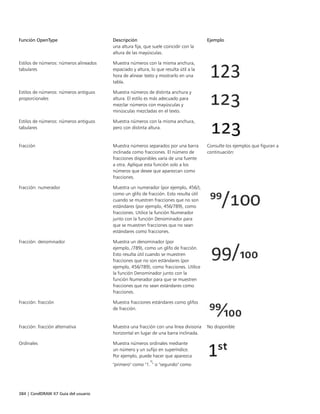 384 | CorelDRAW X7 Guía del usuario
Función OpenType Descripción Ejemplo
una altura fija, que suele coincidir con la
altura de las mayúsculas.
Estilos de números: números alineados
tabulares
Muestra números con la misma anchura,
espaciado y altura, lo que resulta útil a la
hora de alinear texto y mostrarlo en una
tabla.
Estilos de números: números antiguos
proporcionales
Muestra números de distinta anchura y
altura. El estilo es más adecuado para
mezclar números con mayúsculas y
minúsculas mezcladas en el texto.
Estilos de números: números antiguos
tabulares
Muestra números con la misma anchura,
pero con distinta altura.
Fracción Muestra números separados por una barra
inclinada como fracciones. El número de
fracciones disponibles varía de una fuente
a otra. Aplique esta función solo a los
números que desee que aparezcan como
fracciones.
Consulte los ejemplos que figuran a
continuación:
Fracción: numerador Muestra un numerador (por ejemplo, 456/),
como un glifo de fracción. Esto resulta útil
cuando se muestren fracciones que no son
estándares (por ejemplo, 456/789), como
fracciones. Utilice la función Numerador
junto con la función Denominador para
que se muestren fracciones que no sean
estándares como fracciones.
Fracción: denominador Muestra un denominador (por
ejemplo, /789), como un glifo de fracción.
Esto resulta útil cuando se muestren
fracciones que no son estándares (por
ejemplo, 456/789), como fracciones. Utilice
la función Denominador junto con la
función Numerador para que se muestren
fracciones que no sean estándares como
fracciones.
Fracción: fracción Muestra fracciones estándares como glifos
de fracción.
Fracción: fracción alternativa Muestra una fracción con una línea divisoria
horizontal en lugar de una barra inclinada.
No disponible
Ordinales Muestra números ordinales mediante
un número y un sufijo en superíndice.
Por ejemplo, puede hacer que aparezca
"primero" como "1.º" o "segundo" como
 