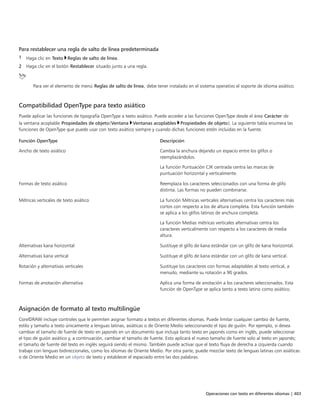 Operaciones con texto en diferentes idiomas | 403
Para restablecer una regla de salto de línea predeterminada
1 Haga clic en Texto Reglas de salto de línea.
2 Haga clic en el botón Restablecer situado junto a una regla.
Para ver el elemento de menú Reglas de salto de línea, debe tener instalado en el sistema operativo el soporte de idioma asiático.
Compatibilidad OpenType para texto asiático
Puede aplicar las funciones de tipografía OpenType a texto asiático. Puede acceder a las funciones OpenType desde el área Carácter de
la ventana acoplable Propiedades de objeto(Ventana Ventanas acoplables Propiedades de objeto). La siguiente tabla enumera las
funciones de OpenType que puede usar con texto asiático siempre y cuando dichas funciones estén incluidas en la fuente.
 
Función OpenType Descripción
Ancho de texto asiático Cambia la anchura dejando un espacio entre los glifos o
reemplazándolos.
La función Puntuación CJK centrada centra las marcas de
puntuación horizontal y verticalmente.
Formas de texto asiático Reemplaza los caracteres seleccionados con una forma de glifo
distinta. Las formas no pueden combinarse.
Métricas verticales de texto asiático La función Métricas verticales alternativas centra los caracteres más
cortos con respecto a los de altura completa. Esta función también
se aplica a los glifos latinos de anchura completa.
La función Medias métricas verticales alternativas centra los
caracteres verticalmente con respecto a los caracteres de media
altura.
Alternativas kana horizontal Sustituye el glifo de kana estándar con un glifo de kana horizontal.
Alternativas kana vertical Sustituye el glifo de kana estándar con un glifo de kana vertical.
Rotación y alternativas verticales Sustituye los caracteres con formas adaptables al texto vertical, a
menudo, mediante su rotación a 90 grados.
Formas de anotación alternativa Aplica una forma de anotación a los caracteres seleccionados. Esta
función de OpenType se aplica tanto a texto latino como asiático.
Asignación de formato al texto multilingüe
CorelDRAW incluye controles que le permiten asignar formato a textos en diferentes idiomas. Puede limitar cualquier cambio de fuente,
estilo y tamaño a texto únicamente a lenguas latinas, asiáticas o de Oriente Medio seleccionando el tipo de guión. Por ejemplo, si desea
cambiar el tamaño de fuente de texto en japonés en un documento que incluya tanto texto en japonés como en inglés, puede seleccionar
el tipo de guión asiático y, a continuación, cambiar el tamaño de fuente. Esto aplicará el nuevo tamaño de fuente solo al texto en japonés;
el tamaño de fuente del texto en inglés seguirá siendo el mismo. También puede activar que el texto fluya de derecha a izquierda cuando
trabaje con lenguas bidireccionales, como los idiomas de Oriente Medio. Por otra parte, puede mezclar texto de lenguas latinas con asiáticas
o de Oriente Medio en un objeto de texto y establecer el espaciado entre las dos palabras.
 