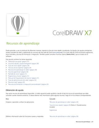 Recursos de aprendizaje | 27
Recursos de aprendizaje
Puede aprender a usar el producto de diferentes maneras: leyendo la Guía de inicio rápido; accediendo a la Ayuda y las ayudas emergentes;
viendo tutoriales de vídeo; y explorando los recursos del sitio web de Corel (www.corel.com). En el sitio web de Corel encontrará sugerencias,
otros tutoriales y recursos de formación e integración. También puede consultar el archivo Léame (léame.html), que se instala con el
software.
Esta sección contiene los temas siguientes:
• "Obtención de ayuda" (página 27)
• "Uso de la Ayuda y ayuda emergente" (página 28)
• "Guía de inicio rápido" (página 29)
• "Técnicas de los expertos" (página 29)
• "Recursos de aprendizaje en vídeo" (página 30)
• "Uso de sugerencias" (página 30)
• "Pantalla de inicio" (página 31)
• "Sugerencias y trucos" (página 31)
• "Manual de Programación de macros" (página 31)
• "Guía de administración de redes" (página 32)
• "Recursos web" (página 32)
• "Recursos de formación e integración personalizados" (página 32)
Obtención de ayuda
Hay varios recursos de aprendizaje disponibles. La tabla siguiente puede ayudarle a decidir el tipo de recurso de aprendizaje que debe
consultar cuando necesite asistencia. Si desea obtener más información sobre algunos recursos, haga clic en los enlaces correspondientes.
 
Para Consulte
Empezar a aprender a utilizar las aplicaciones "Recursos de aprendizaje en vídeo" (página 30)
"Guía de inicio rápido" (página 29) (Parte 2: Procedimientos
iniciales)
Sugerencias
 
Obtener información sobre las funciones nuevas y mejoradas "Recursos de aprendizaje en vídeo" (página 30)
 