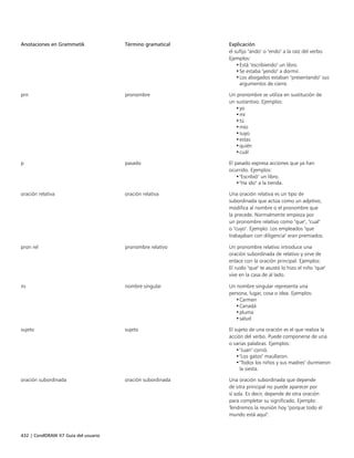 432 | CorelDRAW X7 Guía del usuario
Anotaciones en Grammatik Término gramatical Explicación
el sufijo "ando" o "endo" a la raíz del verbo.
Ejemplos:
•Está "escribiendo" un libro.
•Se estaba "yendo" a dormir.
•Los abogados estaban "presentando" sus
argumentos de cierre.
prn pronombre Un pronombre se utiliza en sustitución de
un sustantivo. Ejemplos:
•yo
•mí
•tú
•mío
•suyo
•estas
•quién
•cuál
p pasado El pasado expresa acciones que ya han
ocurrido. Ejemplos:
•"Escribió" un libro.
•"Ha ido" a la tienda.
oración relativa oración relativa Una oración relativa es un tipo de
subordinada que actúa como un adjetivo;
modifica al nombre o el pronombre que
la precede. Normalmente empieza por
un pronombre relativo como "que", "cual"
o "cuyo". Ejemplo: Los empleados "que
trabajaban con diligencia" eran premiados.
pron rel pronombre relativo Un pronombre relativo introduce una
oración subordinada de relativo y sirve de
enlace con la oración principal. Ejemplos:
El ruido "que" te asustó lo hizo el niño "que"
vive en la casa de al lado.
ns nombre singular Un nombre singular representa una
persona, lugar, cosa o idea. Ejemplos:
•Carmen
•Canadá
•pluma
•salud
sujeto sujeto El sujeto de una oración es el que realiza la
acción del verbo. Puede componerse de una
o varias palabras. Ejemplos:
•"Juan" corrió.
•"Los gatos" maullaron.
•"Todos los niños y sus madres" durmieron
la siesta.
oración subordinada oración subordinada Una oración subordinada que depende
de otra principal no puede aparecer por
sí sola. Es decir, depende de otra oración
para completar su significado. Ejemplo:
Tendremos la reunión hoy "porque todo el
mundo está aquí".
 