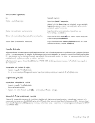 Recursos de aprendizaje | 31
Para utilizar las sugerencias
 
Para Realice lo siguiente
Mostrar u ocultar Sugerencias Haga clic en Ayuda Sugerencias.
Cuando la función Sugerencias está activada, la ventana acoplable
Sugerencias aparece y muestra información sobre la herramienta
activa de la caja de herramientas.
Mostrar información sobre una herramienta Haga clic en la herramienta o realice una acción con una
herramienta que ya esté activa.
Obtener información adicional acerca de la herramienta activa Haga clic en el botón Ayuda en la esquina superior derecha de
la ventana acoplable Sugerencias.
Explorar temas visualizados con anterioridad Haga clic en los botones Anterior y Adelante situados en la parte
inferior de la ventana acoplable Sugerencias.
Pantalla de inicio
La Pantalla de inicio le ofrece un acceso sencillo a los recursos de la aplicación y le permite realizar rápidamente tareas corrientes, como abrir
archivos y crear archivos a partir de plantillas. También puede conocer más detalles sobre las nuevas funciones de CorelDRAW Graphics Suite
X7 y dejarse inspirar con los diseños gráficos de la página Galería. Asimismo, puede acceder a los vídeos y las sugerencias, recibir las últimas
actualizaciones de producto, y consultar su registro o suscripción.
La Pantalla de inicio aparece al iniciar CorelDRAW o Corel PHOTO-PAINT. También puede obtener acceso a la Pantalla de inicio después de
abrir la aplicación.
Para acceder a la Pantalla de inicio
• Haga clic en Ayuda Pantalla de inicio.
Para ver los recursos disponibles y acceder a ellos, haga clic en los botones de la parte izquierda de la Pantalla de inicio.
Sugerencias y trucos
Para acceder a Sugerencias y trucos
1 Haga clic en Ayuda Pantalla de inicio.
Aparece la Pantalla de inicio.
2 Haga clic en el botón ¿Necesita ayuda? y, a continuación, en Trucos y consejos.
Manual de Programación de macros
El Manual de programación de macros de CorelDRAW Graphics Suite X7ofrece un enfoque instructivo y mejorado que le orientará en la
programación de macros para CorelDRAW Graphics Suite X7. Puede utilizar Microsoft Visual Basic for Applications (VBA) o Microsoft Visual
Studio Tools for Applications (VSTA) para crear macros que automatizan tareas y proporcionar así soluciones personalizadas para CorelDRAW
y Corel PHOTO-PAINT.
 