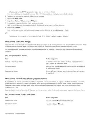 40 | CorelDRAW X7 Guía del usuario
• Seleccionar origen de TWAIN: para escáneres que usan un controlador TWAIN.
Si no está instalado un controlador de escáneres WIA o TWAIN compatible, se mostrará un comando desactivado.
2 Seleccione un escáner en el cuadro de diálogo que se mostrará.
3 Haga clic en Seleccionar.
4 Haga clic en Archivo Adquirir imagen Adquirir.
5 Previsualice la imagen y seleccione el área que desea escanear.
WIA, en combinación con otros escáneres, admite el escaneo de varias áreas en archivos diferentes.
6 Haga clic en Escanear.
En la interfaz de su escáner, este botón quizás tenga un nombre diferente, tal como OK/Aceptar o Enviar.
Para escanear otras imágenes en la misma sesión, haga clic en Archivo Adquirir imagen Adquirir.
Operaciones con varios dibujos
Se pueden abrir varios dibujos en una sola ventana de dibujo, por lo que resulta sencillo gestionar varios dibujos de forma simultánea. Puede
acceder a cada dibujo abierto desde su ficha en la parte superior de la ventana, donde también podrá iniciar nuevos dibujos.
Los dibujos abiertos se mostrarán acoplados, aunque podrá desacoplar los que desee y arrastrarlos fuera o dentro de la ventana de la
aplicación.
Para trabajar con varios dibujos
 
Para Realice lo siguiente
Cambiar a otro dibujo abierto En la parte superior de la ventana de dibujo, haga clic en la ficha
con el nombre de archivo que desee.
Iniciar otro dibujo Haga clic en el botónNuevosituado a la izquierda de la última ficha
de la ventana de dibujo.
Desacoplar un dibujo Arrastre la ficha a una nueva posición dentro o fuera de la ventana
de la aplicación.
Operaciones de deshacer, rehacer y repetir acciones
Puede deshacer las acciones que realice en un dibujo, empezando por la más reciente. Si no le gusta el resultado de deshacer una acción,
puede rehacerla. Si descarta los cambios y recupera la última versión guardada del dibujo, también puede suprimir una o más acciones.
Para crear un efecto visual reforzado puede repetir determinadas acciones aplicadas a los objetos, tales como estiramiento, relleno,
desplazamiento y giro.
La personalización de la configuración de Deshacer permite aumentar o reducir el número de acciones que se pueden deshacer y rehacer.
Para deshacer, rehacer y repetir las acciones
 
Para Realice lo siguiente
Deshacer una acción Haga clic en Editar Administrador Deshacer.
Rehacer una acción Haga clic en Edición Rehacer.
 