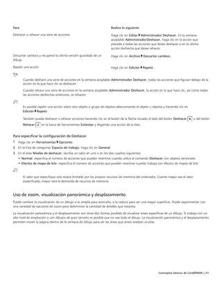 Conceptos básicos de CorelDRAW | 41
Para Realice lo siguiente
Deshacer o rehacer una serie de acciones Haga clic en Editar Administrador Deshacer. En la ventana
acoplable AdministradorDeshacer, haga clic en la acción que
precede a todas las acciones que desee deshacer o en la última
acción deshecha que desee rehacer.
Descartar cambios y recuperar la última versión guardada de un
dibujo
Haga clic en Archivo Descartar cambios.
Repetir una acción Haga clic en Edición Repetir.
Cuando deshace una serie de acciones en la ventana acoplable Administrador Deshacer, todas las acciones que figuran debajo de la
acción en la que hace clic se deshacen.
Cuando rehace una serie de acciones en la ventana acoplable Administrador Deshacer, la acción en la que hace clic, así como todas
las acciones deshechas anteriores, se rehacen.
Es posible repetir una acción sobre otro objeto o grupo de objetos seleccionando el objeto u objetos y haciendo clic en
Edición Repetir.
También puede deshacer o rehacer acciones haciendo clic en el botón de la flecha situado al lado del botón Deshacer o del botón
Rehacer en la barra de herramientas Estándar y eligiendo una acción de la lista.
Para especificar la configuración de Deshacer
1 Haga clic en Herramientas Opciones.
2 En la lista de categorías Espacio de trabajo, haga clic en General.
3 En el área Niveles de deshacer, escriba un valor en uno o en los dos cuadros siguientes:
• Normal: especifica el número de acciones que pueden revertirse cuando utilice el comando Deshacer con objetos vectoriales
• Efectos de mapa de bits: especifica el número de acciones que pueden revertirse cuando trabaja con efectos de mapas de bits
El valor que especifique solo estará limitado por los propios recursos de memoria del ordenador. Cuanto mayor sea el valor
especificado, mayor será la demanda de recursos de memoria.
Uso de zoom, visualización panorámica y desplazamiento
Puede cambiar la visualización de un dibujo si lo amplía para acercarlo, o lo reduce para ver una mayor superficie. Puede experimentar con
una variedad de opciones de zoom para determinar la cantidad de detalles que necesita.
La visualización panorámica y el desplazamiento son otras dos formas posibles de visualizar áreas específicas de un dibujo. Si trabaja con un
alto nivel de ampliación o con dibujos de gran tamaño es posible que no vea todo el dibujo. La visualización panorámica y el desplazamiento
permiten mover la página dentro de la ventana de dibujo para ver las áreas que antes estaban ocultas.
 