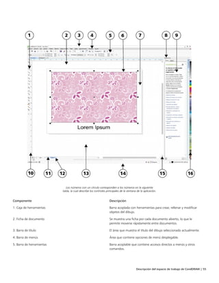 Descripción del espacio de trabajo de CorelDRAW | 55
Los números con un círculo corresponden a los números en la siguiente
tabla, la cual describe los controles principales de la ventana de la aplicación.
 
Componente Descripción
1. Caja de herramientas Barra acoplada con herramientas para crear, rellenar y modificar
objetos del dibujo.
2. Ficha de documento Se muestra una ficha por cada documento abierto, lo que le
permite moverse rápidamente entre documentos.
3. Barra de título El área que muestra el título del dibujo seleccionado actualmente.
4. Barra de menús Área que contiene opciones de menú desplegable.
5. Barra de herramientas Barra acoplable que contiene accesos directos a menús y otros
comandos.
 