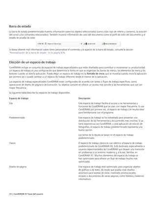 72 | CorelDRAW X7 Guía del usuario
Barra de estado
La barra de estado predeterminada muestra información sobre los objetos seleccionados (como color, tipo de relleno y contorno, la posición
del cursor y los comandos relacionados). También muestra información de color del documento como el perfil de color del documento y el
estado de prueba de color.
Si desea obtener más información sobre cómo personalizar el contenido y el aspecto de la barra de estado, consulte la sección
"Personalización de la barra de estado " en la página 676.
Elección de un espacio de trabajo
CorelDRAW incluye un conjunto de espacios de trabajo especializados que están diseñados para contribuir a incrementar su productividad.
Un espacio de trabajo es una configuración que determina la forma en que se organizan las barras de menús, los elementos de menú y los
botones cuando se abre la aplicación. Puede elegir un espacio de trabajo en la Pantalla de inicio que se muestra cuando inicie la aplicación
por primera vez o puede cambiar a un espacio de trabajo diferente desde el interior de la aplicación.
Los espacios de trabajo especializados CorelDRAW están configurados de acuerdo con tareas o flujos de trabajo específicos, como
operaciones de diseño de página o de ilustración. Su objetivo consiste en ofrecer un acceso más sencillo a las herramientas que use con
mayor frecuencia.
La siguiente tabla describe los espacios de trabajo disponibles:
 
Espacio de trabajo Descripción
Lite Este espacio de trabajo facilita el acceso a las herramientas y
funciones de CorelDRAW que se usan con mayor frecuencia. Si usa
CorelDRAW por primera vez, el espacio de trabajo Lite resulta ideal
para familiarizarse con el programa.
Predeterminado Este espacio de trabajo se ha rediseñado para presentar una
distribución de las herramientas y los controles más intuitiva. Si ya
tiene experiencia con CorelDRAW, u otra aplicación de edición de
fotografías, el espacio de trabajo predeterminado representa una
buena opción.
Los temas de la Ayuda se basan en el espacio de trabajo
predeterminado.
Classic El espacio de trabajo clásico es casi idéntico al espacio de trabajo
predeterminado de CorelDRAW X6. Está destinado especialmente a
usuarios experimentados de CorelDRAW que desean una transición
sin problemas a un entorno moderno y, a la vez, familiar, en
CorelDRAW X7. Muchos elementos del espacio de trabajo se
han optimizado para ofrecer un flujo de trabajo mucho más
optimizado.
Diseño de página Este espacio de trabajo está optimizado para organizar objetos
de gráficos o de texto, de modo que pueda crear diseños
atractivos para tarjetas de visita, materiales promocionales,
envases o documentos de varias páginas, como folletos y boletines
informativos.
 