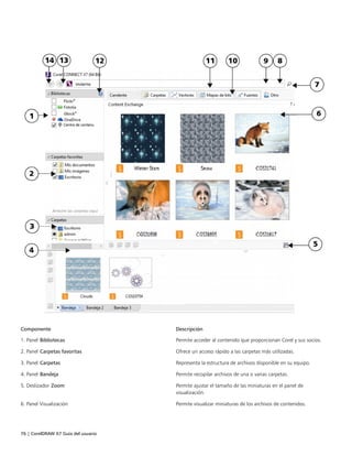 76 | CorelDRAW X7 Guía del usuario
 
Componente Descripción
1. Panel Bibliotecas Permite acceder al contenido que proporcionan Corel y sus socios.
2. Panel Carpetas favoritas Ofrece un acceso rápido a las carpetas más utilizadas.
3. Panel Carpetas Representa la estructura de archivos disponible en su equipo.
4. Panel Bandeja Permite recopilar archivos de una o varias carpetas.
5. Deslizador Zoom Permite ajustar el tamaño de las miniaturas en el panel de
visualización.
6. Panel Visualización Permite visualizar miniaturas de los archivos de contenidos.
 