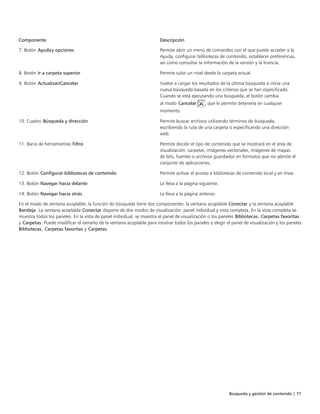 Búsqueda y gestión de contenido | 77
Componente Descripción
7. Botón Ayuday opciones Permite abrir un menú de comandos con el que puede acceder a la
Ayuda, configurar bibliotecas de contenido, establecer preferencias,
así como consultar la información de la versión y la licencia.
8. Botón Ir a carpeta superior Permite subir un nivel desde la carpeta actual.
9. Botón Actualizar/Cancelar Vuelve a cargar los resultados de la última búsqueda o inicia una
nueva búsqueda basada en los criterios que se han especificado.
Cuando se está ejecutando una búsqueda, el botón cambia
al modo Cancelar , que le permite detenerla en cualquier
momento.
10. Cuadro Búsqueda y dirección Permite buscar archivos utilizando términos de búsqueda,
escribiendo la ruta de una carpeta o especificando una dirección
web.
11. Barra de herramientas Filtro Permite decidir el tipo de contenido que se mostrará en el área de
visualización: carpetas, imágenes vectoriales, imágenes de mapas
de bits, fuentes o archivos guardados en formatos que no admite el
conjunto de aplicaciones.
12. Botón Configurar bibliotecas de contenido Permite activar el acceso a bibliotecas de contenido local y en línea
13. Botón Navegar hacia delante Le lleva a la página siguiente.
14. Botón Navegar hacia atrás Le lleva a la página anterior.
En el modo de ventana acoplable, la función de búsqueda tiene dos componentes: la ventana acoplable Conectar y la ventana acoplable
Bandeja. La ventana acoplable Conectar dispone de dos modos de visualización: panel individual y vista completa. En la vista completa se
muestra todos los paneles. En la vista de panel individual, se muestra el panel de visualización o los paneles Bibliotecas, Carpetas favoritas
y Carpetas. Puede modificar el tamaño de la ventana acoplable para mostrar todos los paneles o elegir el panel de visualización y los paneles
Bibliotecas, Carpetas favoritas y Carpetas.
 