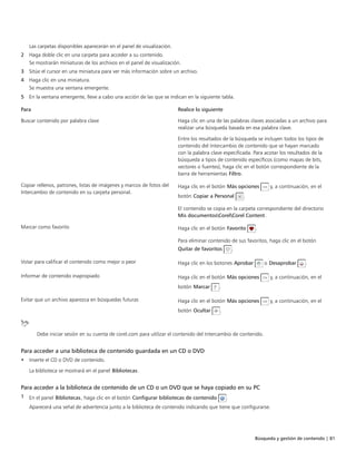 Búsqueda y gestión de contenido | 81
Las carpetas disponibles aparecerán en el panel de visualización.
2 Haga doble clic en una carpeta para acceder a su contenido.
Se mostrarán miniaturas de los archivos en el panel de visualización.
3 Sitúe el cursor en una miniatura para ver más información sobre un archivo.
4 Haga clic en una miniatura.
Se muestra una ventana emergente.
5 En la ventana emergente, lleve a cabo una acción de las que se indican en la siguiente tabla.
 
Para Realice lo siguiente
Buscar contenido por palabra clave Haga clic en una de las palabras claves asociadas a un archivo para
realizar una búsqueda basada en esa palabra clave.
Entre los resultados de la búsqueda se incluyen todos los tipos de
contenido del Intercambio de contenido que se hayan marcado
con la palabra clave especificada. Para acotar los resultados de la
búsqueda a tipos de contenido específicos (como mapas de bits,
vectores o fuentes), haga clic en el botón correspondiente de la
barra de herramientas Filtro.
Copiar rellenos, patrones, listas de imágenes y marcos de fotos del
Intercambio de contenido en su carpeta personal.
Haga clic en el botón Más opciones y, a continuación, en el
botón Copiar a Personal .
El contenido se copia en la carpeta correspondiente del directorio
Mis documentosCorelCorel Content.
Marcar como favorito Haga clic en el botón Favorito .
Para eliminar contenido de sus favoritos, haga clic en el botón
Quitar de favoritos .
Votar para calificar el contenido como mejor o peor Haga clic en los botones Aprobar o Desaprobar .
Informar de contenido inapropiado Haga clic en el botón Más opciones y, a continuación, en el
botón Marcar .
Evitar que un archivo aparezca en búsquedas futuras Haga clic en el botón Más opciones y, a continuación, en el
botón Ocultar .
Debe iniciar sesión en su cuenta de corel.com para utilizar el contenido del Intercambio de contenido.
Para acceder a una biblioteca de contenido guardada en un CD o DVD
• Inserte el CD o DVD de contenido.
La biblioteca se mostrará en el panel Bibliotecas.
Para acceder a la biblioteca de contenido de un CD o un DVD que se haya copiado en su PC
1 En el panel Bibliotecas, haga clic en el botón Configurar bibliotecas de contenido .
Aparecerá una señal de advertencia junto a la biblioteca de contenido indicando que tiene que configurarse.
 