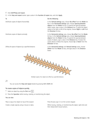 Working with objects | 183
2 Click Edit Step and repeat.
3 In the Step and repeat docker, type a value in the Number of copies box, and click Apply.
To Do the following
Distribute copies of objects horizontally In the Vertical settings area, choose No offset from the Mode list
box. In the Horizontal settings area, choose Spacing between
objects from the Mode list box. To specify the spacing between
object copies, type a value in the Distance box. To place the object
copies to the right or left of the original, choose Right or Left from
the Direction list box.
Distribute copies of objects vertically In the Horizontal settings area, choose No offset from the Mode
list box. In the Vertical settings area, choose Spacing between
objects from the Mode list box. To specify the spacing between
copies of objects, type a value in the Distance box. To place the
copies above or below the original, choose Up or Down from the
Direction list box.
Offset all copies of objects by a specified distance In the Horizontal settings and Vertical settings areas, choose
Offset from the Mode list box, and type values in the Distance
boxes.
Multiple copies of an object are offset by a specified distance.
You can access the Step and repeat docker by pressing Ctrl+Shift+D.
To create copies of objects quickly
1 Select an object by using the Pick tool .
2 Press the Spacebar while moving, rotating, or transforming the object.
You can also
Place a copy of an object on top of the original Press the plus sign (+) on the numeric keypad.
Create a single copy by using a mouse or stylus. While moving, rotating, or transforming the object, right-click and
then release both mouse buttons.
 