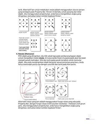 tarik. Alternatif lain untuk melakukan resize adalah menggunakan ukuran persen
  yang terdapat pada Property Bar. Persen ini berlaku untuk panjang dan lebar
  objek. Jika menggunakan property bar, anda harus mengetikkan angka yang
  diinginkan, kemudian tekan tombol keyboard ‘Enter’.




4. Rotate (Memutar)
   Pilih objek yang diinginkan, lalu klik sekali lagi pada sembarang bagian objek
   untuk menjadikan mode rotate, di mana tanda hitam di pojok-pojok akan berubah
   menjadi panah melingkar. Klik dan tarik pada panah tersebut untuk memutar
   objek. Jika anda menginginkan objek berputar sesuai porosnya yang baru, Anda
   harus memindah poros-nya dengan cara klik dan tarik pada ikon poros.




  Alternatif rotasi yang lain adalah menggunakan fungsi rotasi yang ada pada
  Property Bar, dengan fungsi rotasi CCW (counter clockwise – melawan arah jarum
  jam). Jika menggunakan property bar, anda harus mengetikkan angka yang
  diinginkan, kemudian tekan tombol keyboard ‘Enter’.
 