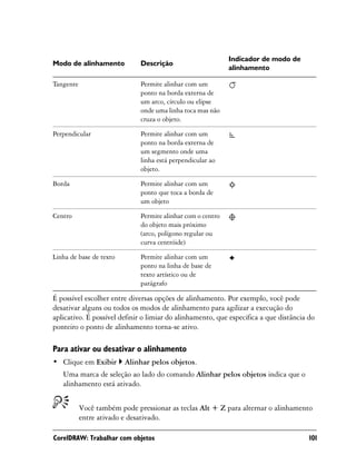 Indicador de modo de
Modo de alinhamento           Descrição
                                                             alinhamento

Tangente                      Permite alinhar com um
                              ponto na borda externa de
                              um arco, círculo ou elipse
                              onde uma linha toca mas não
                              cruza o objeto.

Perpendicular                 Permite alinhar com um
                              ponto na borda externa de
                              um segmento onde uma
                              linha está perpendicular ao
                              objeto.

Borda                         Permite alinhar com um
                              ponto que toca a borda de
                              um objeto

Centro                        Permite alinhar com o centro
                              do objeto mais próximo
                              (arco, polígono regular ou
                              curva centróide)

Linha de base de texto        Permite alinhar com um
                              ponto na linha de base de
                              texto artístico ou de
                              parágrafo

É possível escolher entre diversas opções de alinhamento. Por exemplo, você pode
desativar alguns ou todos os modos de alinhamento para agilizar a execução do
aplicativo. É possível definir o limiar do alinhamento, que especifica a que distância do
ponteiro o ponto de alinhamento torna-se ativo.

Para ativar ou desativar o alinhamento
• Clique em Exibir       Alinhar pelos objetos.
   Uma marca de seleção ao lado do comando Alinhar pelos objetos indica que o
   alinhamento está ativado.


           Você também pode pressionar as teclas Alt + Z para alternar o alinhamento
           entre ativado e desativado.

CorelDRAW: Trabalhar com objetos                                                       101
 