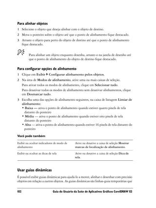 Para alinhar objetos
1 Selecione o objeto que deseja alinhar com o objeto de destino.
2 Mova o ponteiro sobre o objeto até que o ponto de alinhamento fique destacado.
3 Arraste o objeto para perto do objeto de destino até que o ponto de alinhamento
  fique destacado.


         Para alinhar um objeto enquanto desenha, arraste-o na janela de desenho até
         que o ponto de alinhamento do objeto de destino fique destacado.

Para configurar opções de alinhamento
1 Clique em Exibir         Configurar alinhamento pelos objetos.
2 Na área de Modos de alinhamento, ative uma ou mais caixas de seleção.
  Para ativar todos os modos de alinhamento, clique em Selecionar tudo.
  Para desativar todos os modos de alinhamento sem desativar alinhamentos, clique
  em Desmarcar tudo.
3 Escolha uma das opções de alinhamento seguintes, na caixa de listagem Limiar de
  alinhamento:
  • Baixa — ativa o ponto de alinhamento quando estiver quatro pixels de tela
    distante do ponteiro
  • Média — ativa o ponto de alinhamento quando estiver oito pixels de tela
    distante do ponteiro
  • Alta — ativa o ponto de alinhamento quando estiver 16 pixels de tela distante do
    ponteiro

Você pode também

Exibir ou ocultar indicadores de modo de       Ative ou desative a caixa de seleção Mostrar
alinhamento                                    marcas de localização de alinhamento.

Exibir ou ocultar as dicas de tela             Ative ou desative a caixa de seleção Dica de
                                               tela.



Usar guias dinâmicas
É possível exibir guias dinâmicas para ajudá-lo a mover, alinhar e desenhar com precisão
objetos em relação a outros objetos. As guias dinâmicas são linhas-guia temporárias que

102                           Guia do Usuário da Suíte de Aplicativos Gráficos CorelDRAW X3
 