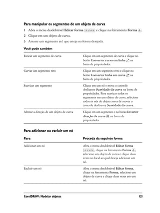 Para manipular os segmentos de um objeto de curva
1 Abra o menu desdobrável Editar forma              e clique na ferramenta Forma        .
2 Clique em um objeto de curva.
3 Arraste um segmento até que esteja na forma desejada.

Você pode também

Esticar um segmento de curva              Clique em um segmento de curva e clique no
                                          botão Converter curva em linha na
                                          barra de propriedades.

Curvar um segmento reto                   Clique em um segmento reto e clique no
                                          botão Converter linha em curva na
                                          barra de propriedades.

Suavizar um segmento                      Clique em um nó e mova o controle
                                          deslizante Suavidade da curva na barra de
                                          propriedades. Para suavizar todos os
                                          segmentos em um objeto de curva, selecione
                                          todos os nós do objeto antes de mover o
                                          controle deslizante Suavidade da curva.

Alterar a direção de um objeto de curva   Clique em um segmento e no botão Inverter
                                          direção da curva na barra de
                                          propriedades.


Para adicionar ou excluir um nó
Para                                      Proceda da seguinte forma

Adicionar um nó                           Abra o menu desdobrável Editar forma
                                                   , clique na ferramenta Forma ,
                                          selecione um objeto de curva e clique duas
                                          vezes no local ao qual deseja adicionar um
                                          nó.

Excluir um nó                             Abra o menu desdobrável Editar forma,
                                          clique na ferramenta Forma, selecione um
                                          objeto de curva e clique duas vezes em um
                                          nó.



CorelDRAW: Modelar objetos                                                             121
 