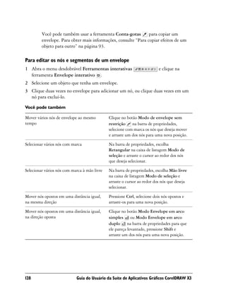 Você pode também usar a ferramenta Conta-gotas         para copiar um
         envelope. Para obter mais informações, consulte “Para copiar efeitos de um
         objeto para outro” na página 93.

Para editar os nós e segmentos de um envelope
1 Abra o menu desdobrável Ferramentas interativas                          e clique na
  ferramenta Envelope interativo .
2 Selecione um objeto que tenha um envelope.
3 Clique duas vezes no envelope para adicionar um nó, ou clique duas vezes em um
  nó para excluí-lo.

Você pode também

Mover vários nós de envelope ao mesmo         Clique no botão Modo de envelope sem
tempo                                         restrição na barra de propriedades,
                                              selecione com marca os nós que deseja mover
                                              e arraste um dos nós para uma nova posição.

Selecionar vários nós com marca               Na barra de propriedades, escolha
                                              Retangular na caixa de listagem Modo de
                                              seleção e arraste o cursor ao redor dos nós
                                              que deseja selecionar.

Selecionar vários nós com marca à mão livre   Na barra de propriedades, escolha Mão livre
                                              na caixa de listagem Modo de seleção e
                                              arraste o cursor ao redor dos nós que deseja
                                              selecionar.

Mover nós opostos em uma distância igual,     Pressione Ctrl, selecione dois nós opostos e
na mesma direção                              arraste-os para uma nova posição.

Mover nós opostos em uma distância igual,     Clique no botão Modo Envelope em arco
na direção oposta                             simples ou Modo Envelope em arco
                                              duplo na barra de propriedades para que
                                              ele pareça levantado, pressione Shift e
                                              arraste um dos nós para uma nova posição.




128                         Guia do Usuário da Suíte de Aplicativos Gráficos CorelDRAW X3
 