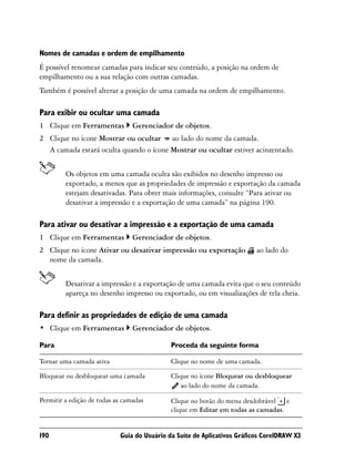 Nomes de camadas e ordem de empilhamento
É possível renomear camadas para indicar seu conteúdo, a posição na ordem de
empilhamento ou a sua relação com outras camadas.
Também é possível alterar a posição de uma camada na ordem de empilhamento.

Para exibir ou ocultar uma camada
1 Clique em Ferramentas          Gerenciador de objetos.
2 Clique no ícone Mostrar ou ocultar ao lado do nome da camada.
  A camada estará oculta quando o ícone Mostrar ou ocultar estiver acinzentado.


         Os objetos em uma camada oculta são exibidos no desenho impresso ou
         exportado, a menos que as propriedades de impressão e exportação da camada
         estejam desativadas. Para obter mais informações, consulte “Para ativar ou
         desativar a impressão e a exportação de uma camada” na página 190.

Para ativar ou desativar a impressão e a exportação de uma camada
1 Clique em Ferramentas          Gerenciador de objetos.
2 Clique no ícone Ativar ou desativar impressão ou exportação             ao lado do
  nome da camada.


         Desativar a impressão e a exportação de uma camada evita que o seu conteúdo
         apareça no desenho impresso ou exportado, ou em visualizações de tela cheia.

Para definir as propriedades de edição de uma camada
• Clique em Ferramentas          Gerenciador de objetos.

Para                                         Proceda da seguinte forma

Tornar uma camada ativa                      Clique no nome de uma camada.

Bloquear ou desbloquear uma camada           Clique no ícone Bloquear ou desbloquear
                                                ao lado do nome da camada.

Permitir a edição de todas as camadas        Clique no botão do menu desdobrável e
                                             clique em Editar em todas as camadas.


190                         Guia do Usuário da Suíte de Aplicativos Gráficos CorelDRAW X3
 