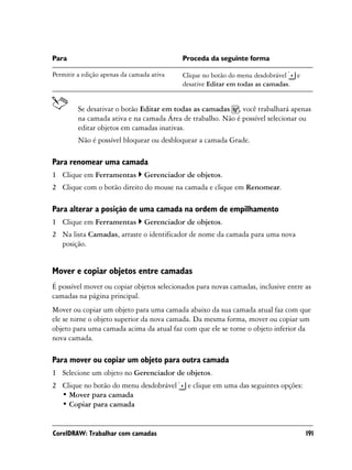 Para                                       Proceda da seguinte forma

Permitir a edição apenas da camada ativa   Clique no botão do menu desdobrável e
                                           desative Editar em todas as camadas.


         Se desativar o botão Editar em todas as camadas , você trabalhará apenas
         na camada ativa e na camada Área de trabalho. Não é possível selecionar ou
         editar objetos em camadas inativas.
         Não é possível bloquear ou desbloquear a camada Grade.

Para renomear uma camada
1 Clique em Ferramentas         Gerenciador de objetos.
2 Clique com o botão direito do mouse na camada e clique em Renomear.

Para alterar a posição de uma camada na ordem de empilhamento
1 Clique em Ferramentas         Gerenciador de objetos.
2 Na lista Camadas, arraste o identificador de nome da camada para uma nova
  posição.


Mover e copiar objetos entre camadas
É possível mover ou copiar objetos selecionados para novas camadas, inclusive entre as
camadas na página principal.
Mover ou copiar um objeto para uma camada abaixo da sua camada atual faz com que
ele se torne o objeto superior da nova camada. Da mesma forma, mover ou copiar um
objeto para uma camada acima da atual faz com que ele se torne o objeto inferior da
nova camada.

Para mover ou copiar um objeto para outra camada
1 Selecione um objeto no Gerenciador de objetos.
2 Clique no botão do menu desdobrável        e clique em uma das seguintes opções:
  • Mover para camada
  • Copiar para camada


CorelDRAW: Trabalhar com camadas                                                     191
 