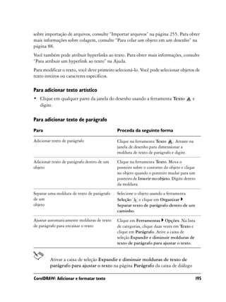 sobre importação de arquivos, consulte “Importar arquivos” na página 255. Para obter
mais informações sobre colagem, consulte “Para colar um objeto em um desenho” na
página 88.
Você também pode atribuir hyperlinks ao texto. Para obter mais informações, consulte
“Para atribuir um hyperlink ao texto” na Ajuda.
Para modificar o texto, você deve primeiro selecioná-lo. Você pode selecionar objetos de
texto inteiros ou caracteres específicos.

Para adicionar texto artístico
• Clique em qualquer parte da janela do desenho usando a ferramenta Texto             e
  digite.

Para adicionar texto de parágrafo
Para                                        Proceda da seguinte forma

Adicionar texto de parágrafo                Clique na ferramenta Texto . Arraste na
                                            janela de desenho para dimensionar a
                                            moldura de texto de parágrafo e digite.

Adicionar texto de parágrafo dentro de um   Clique na ferramenta Texto. Mova o
objeto                                      ponteiro sobre o contorno do objeto e clique
                                            no objeto quando o ponteiro mudar para um
                                            ponteiro de Inserir no objeto. Digite dentro
                                            da moldura.

Separar uma moldura de texto de parágrafo   Selecione o objeto usando a ferramenta
de um                                       Seleção      e clique em Organizar
objeto                                      Separar texto de parágrafo dentro de um
                                            caminho.

Ajustar automaticamente molduras de texto   Clique em Ferramentas Opções. Na lista
de parágrafo para encaixar o texto          de categorias, clique duas vezes em Texto e
                                            clique em Parágrafo. Ative a caixa de
                                            seleção Expandir e diminuir molduras de
                                            texto de parágrafo para ajustar o texto.


         Ativar a caixa de seleção Expandir e diminuir molduras de texto de
         parágrafo para ajustar o texto na página Parágrafo da caixa de diálogo

CorelDRAW: Adicionar e formatar texto                                                      195
 