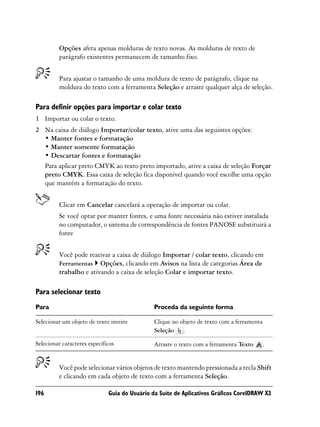 Opções afeta apenas molduras de texto novas. As molduras de texto de
         parágrafo existentes permanecem de tamanho fixo.


         Para ajustar o tamanho de uma moldura de texto de parágrafo, clique na
         moldura do texto com a ferramenta Seleção e arraste qualquer alça de seleção.

Para definir opções para importar e colar texto
1 Importar ou colar o texto.
2 Na caixa de diálogo Importar/colar texto, ative uma das seguintes opções:
  • Manter fontes e formatação
  • Manter somente formatação
  • Descartar fontes e formatação
  Para aplicar preto CMYK ao texto preto importado, ative a caixa de seleção Forçar
  preto CMYK. Essa caixa de seleção fica disponível quando você escolhe uma opção
  que mantém a formatação do texto.


         Clicar em Cancelar cancelará a operação de importar ou colar.
         Se você optar por manter fontes, e uma fonte necessária não estiver instalada
         no computador, o sistema de correspondência de fontes PANOSE substituirá a
         fonte


         Você pode reativar a caixa de diálogo Importar / colar texto, clicando em
         Ferramentas    Opções, clicando em Avisos na lista de categorias Área de
         trabalho e ativando a caixa de seleção Colar e importar texto.

Para selecionar texto
Para                                           Proceda da seguinte forma

Selecionar um objeto de texto inteiro          Clique no objeto de texto com a ferramenta
                                               Seleção .

Selecionar caracteres específicos              Arraste o texto com a ferramenta Texto       .


         Você pode selecionar vários objetos de texto mantendo pressionada a tecla Shift
         e clicando em cada objeto de texto com a ferramenta Seleção.

196                           Guia do Usuário da Suíte de Aplicativos Gráficos CorelDRAW X3
 