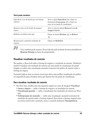 Você pode também

Especificar a cor de fundo que você deseja   Ative a opção Especificar cor, clique na
remover                                      ferramenta Conta-gotas       e clique em
                                             uma cor na janela de visualização.

Remover uma cor de fundo da imagem           Ative a caixa de seleção Remover cor da
inteira                                      imagem inteira.

Desfazer ou refazer uma ação                 Clique no botão Desfazer      ou Refazer
                                                .

Reverter para o primeiro resultado do        Clique em Redefinir.
rastreio


         Você também pode acessar o Trace Lab clicando no botão do menu desdobrável
         Rastrear bitmap na barra de propriedades.


Visualizar resultados de rastreio
Por padrão, o Trace Lab exibe o bitmap de origem e o resultado do rastreio. Também é
possível visualizar um resultado de rastreio em uma janela de visualização de painel
simples ou exibir uma visualização aramado (contorno) do gráfico de rastreio sobre o
bitmap de origem.
É possível aplicar mais ou menos zoom para obter uma melhor visualização do gráfico
ou enquadrá-lo para visualizar áreas que fiquem fora da janela de visualização.

Para visualizar resultados de rastreio
• No Trace Lab, escolha uma das seguintes opções na caixa de listagem Visualizar:
  • Antes e depois — exibe o bitmap de origem e os resultados do rastreio
  • Visualização grande — exibe a visualização dos resultados de rastreio no Trace
   Lab
  • Sobreposição de aramado — exibe uma visualização aramado (contorno) do
   resultado do rastreio sobre o bitmap original. Para tornar o bitmap original mais
   ou menos visível sob o aramado, mova o controle deslizante Transparência.




CorelDRAW: Rastrear bitmaps e editar resultados de rastreio                             231
 