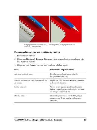Um gráfico rastreado contendo 152 cores (esquerda). Um gráfico rastreado
            contendo 5 cores (direita).

Para controlar cores de um resultado de rastreio
1 Selecione um bitmap.
2 Clique em Bitmaps Rastrear bitmap e clique em qualquer comando que não
  seja Rastreio rápido.
3 Clique na guia Cores e execute uma tarefa da tabela a seguir.

Para                                             Proceda da seguinte forma

Alterar o modo de cores                          Escolha um modo de cor na caixa de
                                                 listagem Modo de cor.

Reduzir o número de cores de um resultado        Digite um valor na caixa Número de cores
de rastreio                                      e clique fora da caixa.

Editar uma cor                                   Clique na cor que deseja editar, clique em
                                                 Editar e modifique as configurações na caixa
                                                 de diálogo Selecionar cor .

Mesclar cores                                    Mantenha pressionada a tecla Ctrl, clique
                                                 nas cores que deseja mesclar e clique em
                                                 Mesclar.




CorelDRAW: Rastrear bitmaps e editar resultados de rastreio                                     233
 