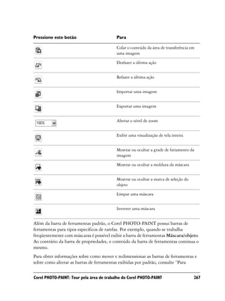 Pressione este botão                      Para

                                          Colar o conteúdo da área de transferência em
                                          uma imagem

                                          Desfazer a última ação


                                          Refazer a última ação


                                          Importar uma imagem


                                          Exportar uma imagem


                                          Alterar o nível de zoom


                                          Exibir uma visualização de tela inteira


                                          Mostrar ou ocultar a grade de fatiamento da
                                          imagem

                                          Mostrar ou ocultar a moldura da máscara


                                          Mostrar ou ocultar a marca de seleção do
                                          objeto

                                          Limpar uma máscara


                                          Inverter uma máscara


Além da barra de ferramentas padrão, o Corel PHOTO-PAINT possui barras de
ferramentas para tipos específicos de tarefas. Por exemplo, quando se trabalha
freqüentemente com máscaras é possível exibir a barra de ferramentas Máscara/objeto.
Ao contrário da barra de propriedades, o conteúdo da barra de ferramentas continua o
mesmo.
Para obter informações sobre como mover e redimensionar as barras de ferramentas e
sobre como alterar as barras de ferramentas exibidas por padrão, consulte “Para

Corel PHOTO-PAINT: Tour pela área de trabalho do Corel PHOTO-PAINT                   267
 