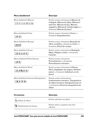 Menu desdobrável                            Descrição

Menu desdobrável Máscara                    Permite acessar as ferramentas Máscara de
                                            retângulo, Máscara de elipse, Máscara à
                                            mão livre, Máscara de laço, Máscara
                                            magnética, Máscara de varinha mágica e a
                                            ferramenta Máscara de pincel

Menu desdobrável Zoom                       Permite acessar a ferramenta Zoom e a
                                            ferramenta Enquadramento.


Menu desdobrável Retoque                    Permite acessar a ferramenta Remoção de
                                            olhos vermelhos, a ferramenta Clone e a
                                            ferramenta Pincel de retoque

Menu desdobrável Forma                      Permite acessar as ferramentas Retângulo,
                                            Elipse, Polígono, Linha e a ferramenta
                                            Caminho

Menu desdobrável Preenchimento              Permite acessar a ferramenta
                                            Preenchimento e a ferramenta
                                            Preenchimento interativo.

Menu desdobrável Pincel                     Permite acessar as ferramentas Pintura,
                                            Efeito, Espalhador de imagens, Desfazer
                                            pincel e a ferramenta Substituir cor do
                                            pincel.

Menu desdobrável Interativa/Transparência   Permite acessar as ferramentas
                                            Sombreamento interativo, Transparência
                                            de objeto interativa, Transparência de cor
                                            e a ferramenta Pincel de transparência do
                                            objeto.


Ferramenta                                  Descrição

                                            Permite selecionar um objeto.
     Seleção de objeto

                                            Permite alterar a aparência das áreas
     Transformação da máscara
                                            editáveis.



Corel PHOTO-PAINT: Tour pela área de trabalho do Corel PHOTO-PAINT                      269
 