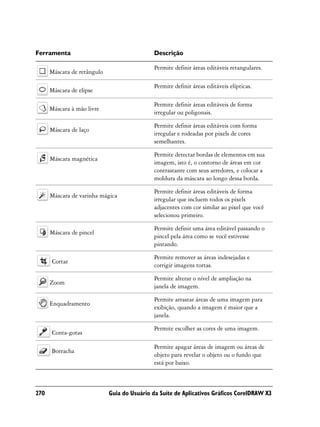 Ferramenta                                   Descrição

                                             Permite definir áreas editáveis retangulares.
      Máscara de retângulo

                                             Permite definir áreas editáveis elípticas.
      Máscara de elipse

                                             Permite definir áreas editáveis de forma
      Máscara à mão livre
                                             irregular ou poligonais.

                                             Permite definir áreas editáveis com forma
      Máscara de laço
                                             irregular e rodeadas por pixels de cores
                                             semelhantes.

                                             Permite detectar bordas de elementos em sua
      Máscara magnética
                                             imagem, isto é, o contorno de áreas em cor
                                             contrastante com seus arredores, e colocar a
                                             moldura da máscara ao longo dessa borda.

                                             Permite definir áreas editáveis de forma
      Máscara de varinha mágica
                                             irregular que incluem todos os pixels
                                             adjacentes com cor similar ao pixel que você
                                             selecionou primeiro.

                                             Permite definir uma área editável passando o
      Máscara de pincel
                                             pincel pela área como se você estivesse
                                             pintando.

                                             Permite remover as áreas indesejadas e
      Cortar
                                             corrigir imagens tortas.

                                             Permite alterar o nível de ampliação na
      Zoom
                                             janela de imagem.

                                             Permite arrastar áreas de uma imagem para
      Enquadramento
                                             exibição, quando a imagem é maior que a
                                             janela.

                                             Permite escolher as cores de uma imagem.
      Conta-gotas

                                             Permite apagar áreas de imagem ou áreas de
      Borracha
                                             objeto para revelar o objeto ou o fundo que
                                             está por baixo.



270                          Guia do Usuário da Suíte de Aplicativos Gráficos CorelDRAW X3
 