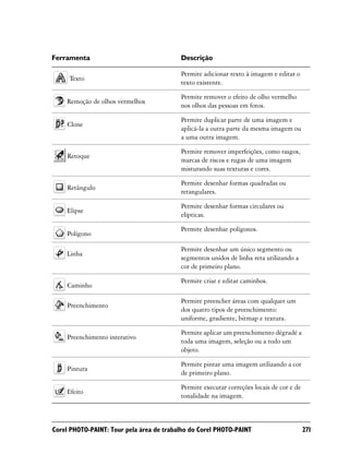 Ferramenta                                Descrição

                                          Permite adicionar texto à imagem e editar o
     Texto
                                          texto existente.

                                          Permite remover o efeito de olho vermelho
    Remoção de olhos vermelhos
                                          nos olhos das pessoas em fotos.

                                          Permite duplicar parte de uma imagem e
    Clone
                                          aplicá-la a outra parte da mesma imagem ou
                                          a uma outra imagem.

                                          Permite remover imperfeições, como rasgos,
    Retoque
                                          marcas de riscos e rugas de uma imagem
                                          misturando suas texturas e cores.

                                          Permite desenhar formas quadradas ou
    Retângulo
                                          retangulares.

                                          Permite desenhar formas circulares ou
    Elipse
                                          elípticas.

                                          Permite desenhar polígonos.
    Polígono

                                          Permite desenhar um único segmento ou
    Linha
                                          segmentos unidos de linha reta utilizando a
                                          cor de primeiro plano.

                                          Permite criar e editar caminhos.
    Caminho

                                          Permite preencher áreas com qualquer um
    Preenchimento
                                          dos quatro tipos de preenchimento:
                                          uniforme, gradiente, bitmap e textura.

                                          Permite aplicar um preenchimento dégradé a
    Preenchimento interativo
                                          toda uma imagem, seleção ou a todo um
                                          objeto.

                                          Permite pintar uma imagem utilizando a cor
    Pintura
                                          de primeiro plano.

                                          Permite executar correções locais de cor e de
    Efeito
                                          tonalidade na imagem.



Corel PHOTO-PAINT: Tour pela área de trabalho do Corel PHOTO-PAINT                        271
 