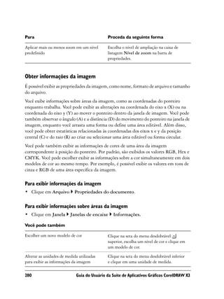 Para                                          Proceda da seguinte forma

Aplicar mais ou menos zoom em um nível        Escolha o nível de ampliação na caixa de
predefinido                                   listagem Nível de zoom na barra de
                                              propriedades.



Obter informações da imagem
É possível exibir as propriedades da imagem, como nome, formato de arquivo e tamanho
do arquivo.
Você exibe informações sobre áreas da imagem, como as coordenadas do ponteiro
enquanto trabalha. Você pode exibir as alterações na coordenada do eixo x (X) ou na
coordenada do eixo y (Y) ao mover o ponteiro dentro da janela de imagem. Você pode
também observar o ângulo (A) e a distância (D) do movimento do ponteiro na janela de
imagem, enquanto você arrasta uma forma ou define uma área editável. Além disso,
você pode obter estatísticas relacionadas às coordenadas dos eixos x e y da posição
central (C) e do raio (R) ao criar ou selecionar uma área editável ou forma circular.
Você pode também exibir as informações de cores de uma área da imagem
correspondente à posição do ponteiro. Por padrão, são exibidos os valores RGB, Hex e
CMYK. Você pode escolher exibir as informações sobre a cor simultaneamente em dois
modelos de cor ao mesmo tempo. Por exemplo, é possível exibir os valores em tons de
cinza e RGB de uma área específica da imagem.

Para exibir informações da imagem
• Clique em Arquivo         Propriedades do documento.

Para exibir informações sobre áreas da imagem
• Clique em Janela       Janelas de encaixe      Informações.

Você pode também

Escolher um novo modelo de cor                Clique na seta do menu desdobrável
                                              superior, escolha um nível de cor e clique em
                                              um modelo de cor.

Alterar as unidades de medida utilizadas      Clique na seta do menu desdobrável inferior
para exibir as informações da imagem          e clique em uma unidade de medida.

280                          Guia do Usuário da Suíte de Aplicativos Gráficos CorelDRAW X3
 
