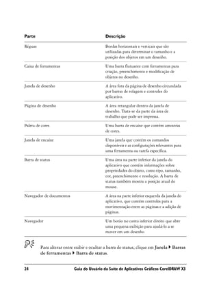 Parte                                       Descrição

Réguas                                      Bordas horizontais e verticais que são
                                            utilizadas para determinar o tamanho e a
                                            posição dos objetos em um desenho.

Caixa de ferramentas                        Uma barra flutuante com ferramentas para
                                            criação, preenchimento e modificação de
                                            objetos no desenho.

Janela de desenho                           A área fora da página de desenho circundada
                                            por barras de rolagem e controles do
                                            aplicativo.

Página de desenho                           A área retangular dentro da janela de
                                            desenho. Trata-se da parte da área de
                                            trabalho que pode ser impressa.

Paleta de cores                             Uma barra de encaixe que contém amostras
                                            de cores.

Janela de encaixe                           Uma janela que contém os comandos
                                            disponíveis e as configurações relevantes para
                                            uma ferramenta ou tarefa específica.

Barra de status                             Uma área na parte inferior da janela do
                                            aplicativo que contém informações sobre
                                            propriedades do objeto, como tipo, tamanho,
                                            cor, preenchimento e resolução. A barra de
                                            status também mostra a posição atual do
                                            mouse.

Navegador de documentos                     A área na parte inferior esquerda da janela do
                                            aplicativo, que contém controles para a
                                            movimentação entre as páginas e a adição de
                                            páginas.

Navegador                                   Um botão no canto inferior direito que abre
                                            uma pequena exibição para ajudá-lo a se
                                            mover em um desenho


         Para alterar entre exibir e ocultar a barra de status, clique em Janela Barras
         de ferramentas Barra de status.


24                         Guia do Usuário da Suíte de Aplicativos Gráficos CorelDRAW X3
 