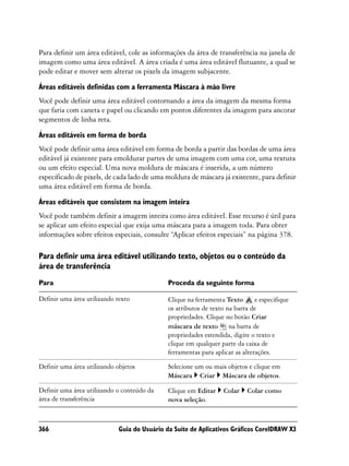 Para definir um área editável, cole as informações da área de transferência na janela de
imagem como uma área editável. A área criada é uma área editável flutuante, a qual se
pode editar e mover sem alterar os pixels da imagem subjacente.

Áreas editáveis definidas com a ferramenta Máscara à mão livre
Você pode definir uma área editável contornando a área da imagem da mesma forma
que faria com caneta e papel ou clicando em pontos diferentes da imagem para ancorar
segmentos de linha reta.

Áreas editáveis em forma de borda
Você pode definir uma área editável em forma de borda a partir das bordas de uma área
editável já existente para emoldurar partes de uma imagem com uma cor, uma textura
ou um efeito especial. Uma nova moldura de máscara é inserida, a um número
especificado de pixels, de cada lado de uma moldura de máscara já existente, para definir
uma área editável em forma de borda.

Áreas editáveis que consistem na imagem inteira
Você pode também definir a imagem inteira como área editável. Esse recurso é útil para
se aplicar um efeito especial que exija uma máscara para a imagem toda. Para obter
informações sobre efeitos especiais, consulte “Aplicar efeitos especiais” na página 378.

Para definir uma área editável utilizando texto, objetos ou o conteúdo da
área de transferência
Para                                          Proceda da seguinte forma

Definir uma área utilizando texto             Clique na ferramenta Texto       e especifique
                                              os atributos de texto na barra de
                                              propriedades. Clique no botão Criar
                                              máscara de texto na barra de
                                              propriedades estendida, digite o texto e
                                              clique em qualquer parte da caixa de
                                              ferramentas para aplicar as alterações.

Definir uma área utilizando objetos           Selecione um ou mais objetos e clique em
                                              Máscara Criar Máscara de objetos.

Definir uma área utilizando o conteúdo da     Clique em Editar     Colar    Colar como
área de transferência                         nova seleção.



366                          Guia do Usuário da Suíte de Aplicativos Gráficos CorelDRAW X3
 